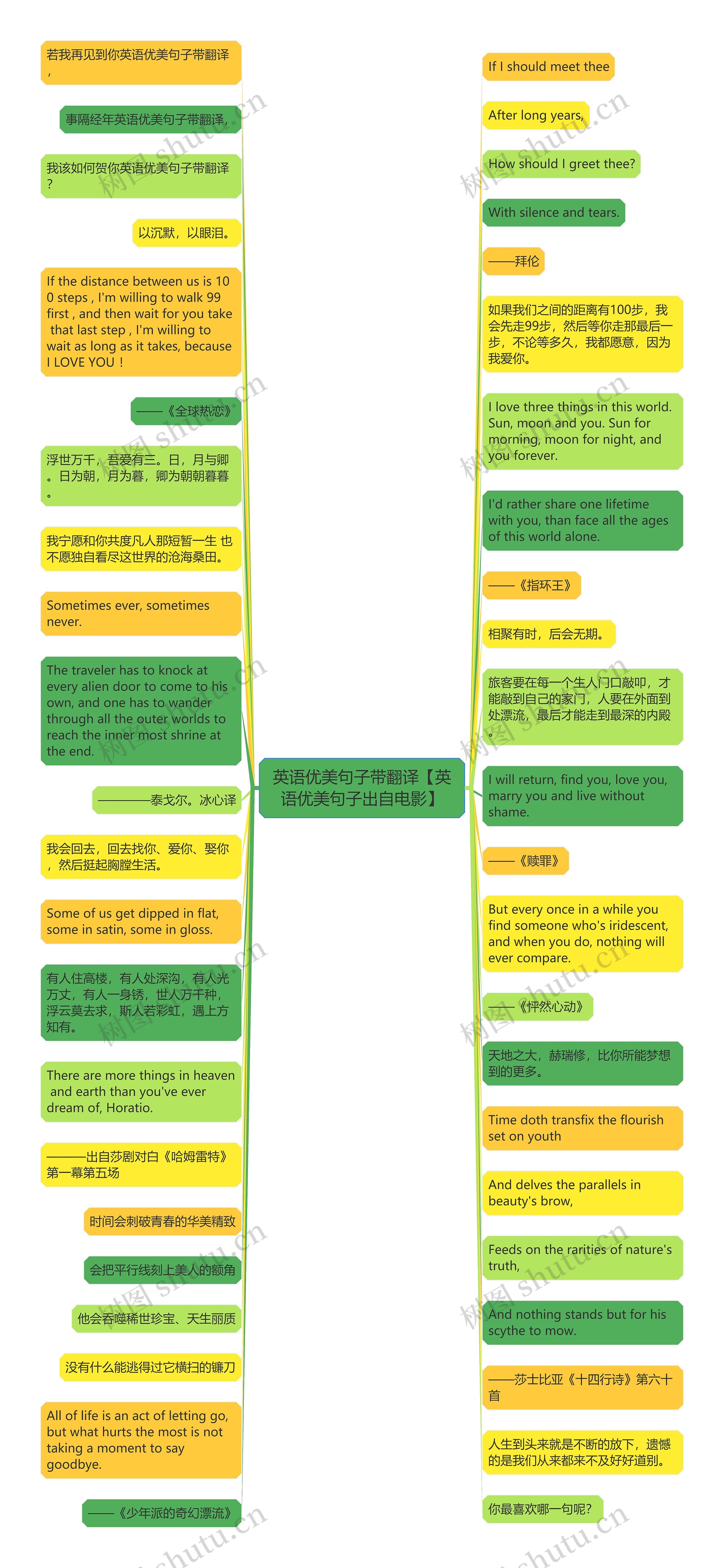 英语优美句子带翻译【英语优美句子出自电影】思维导图