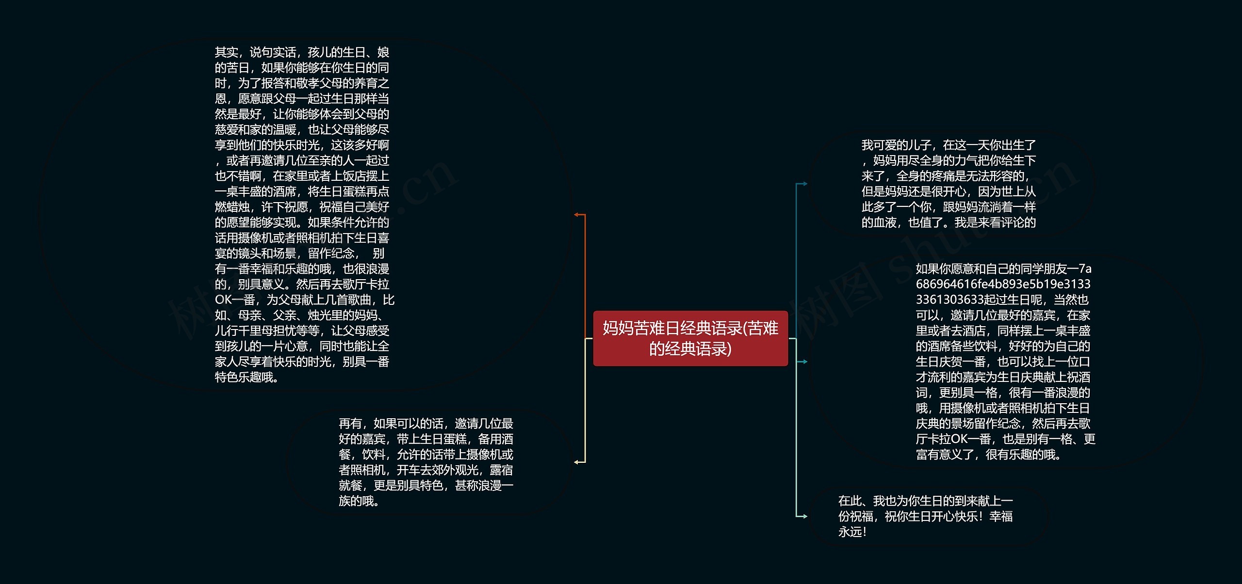 妈妈苦难日经典语录(苦难的经典语录)思维导图