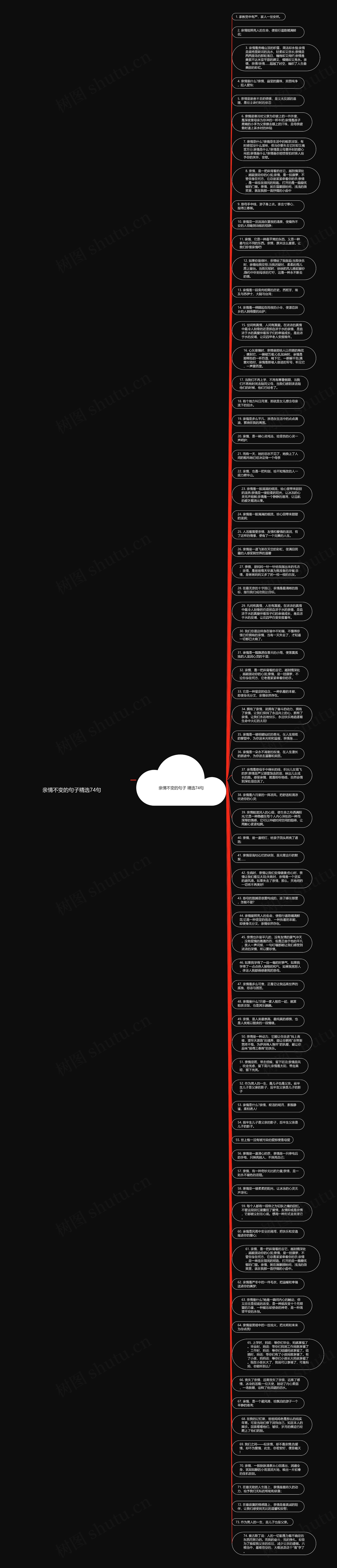 亲情不变的句子精选74句思维导图