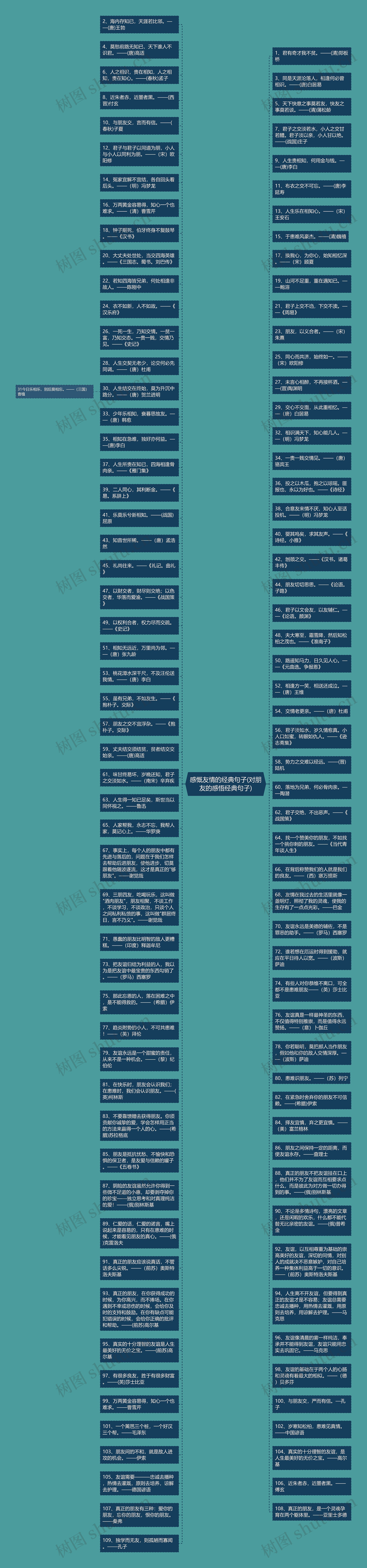 感慨友情的经典句子(对朋友的感悟经典句子)思维导图