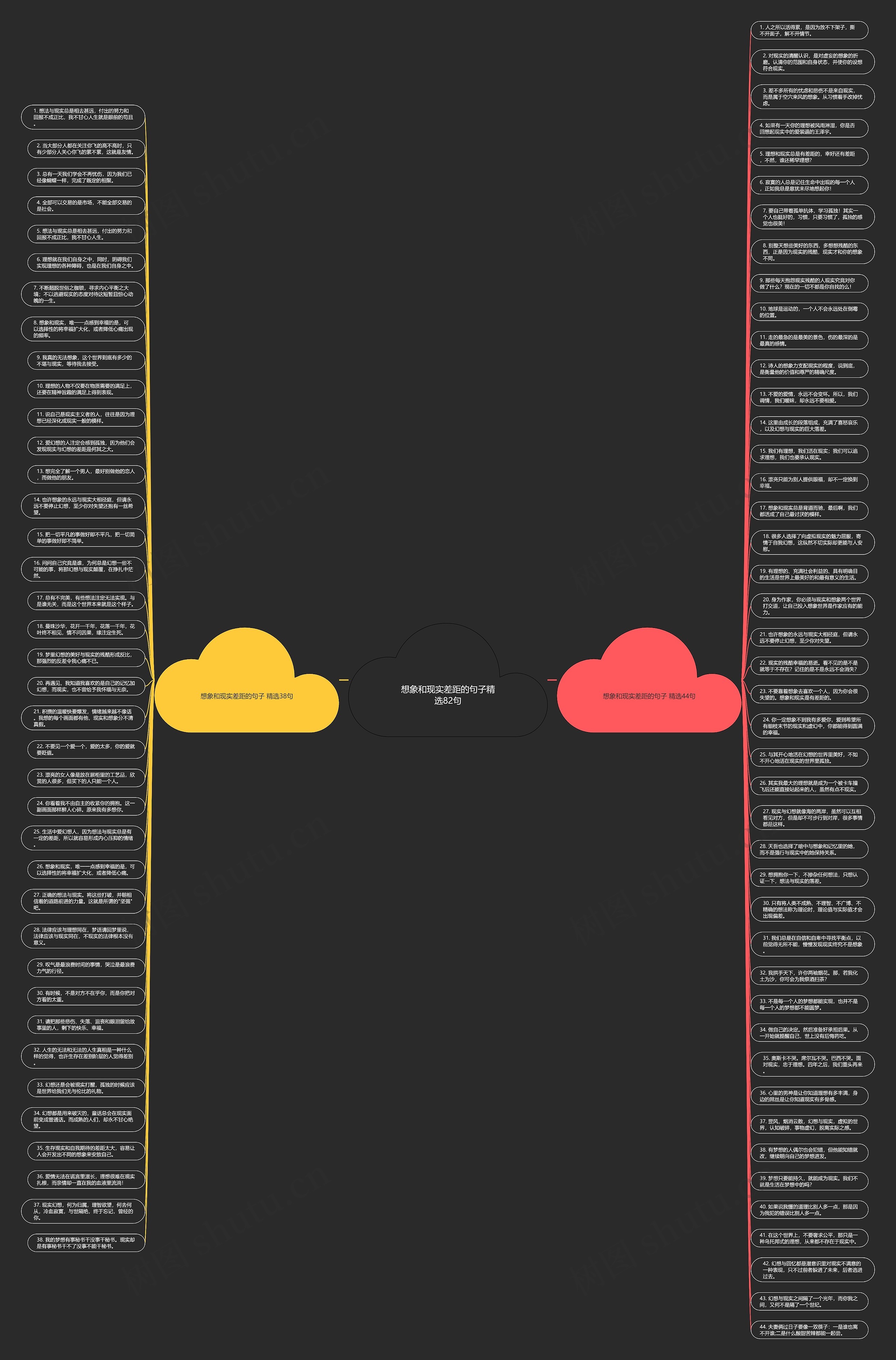 想象和现实差距的句子精选82句思维导图
