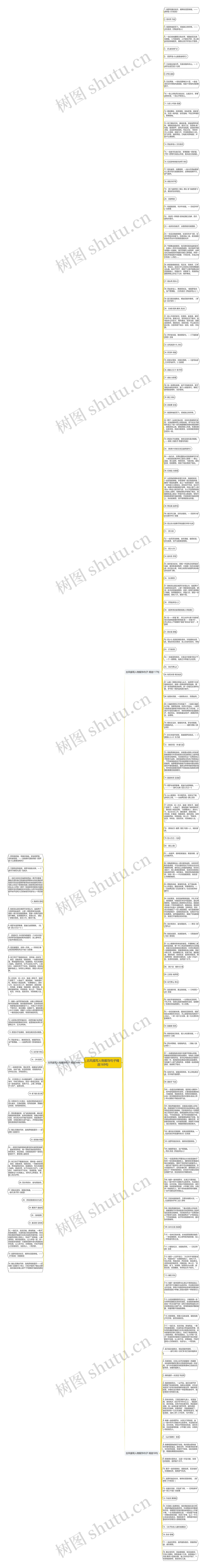 古风描写人物服饰句子精选169句思维导图