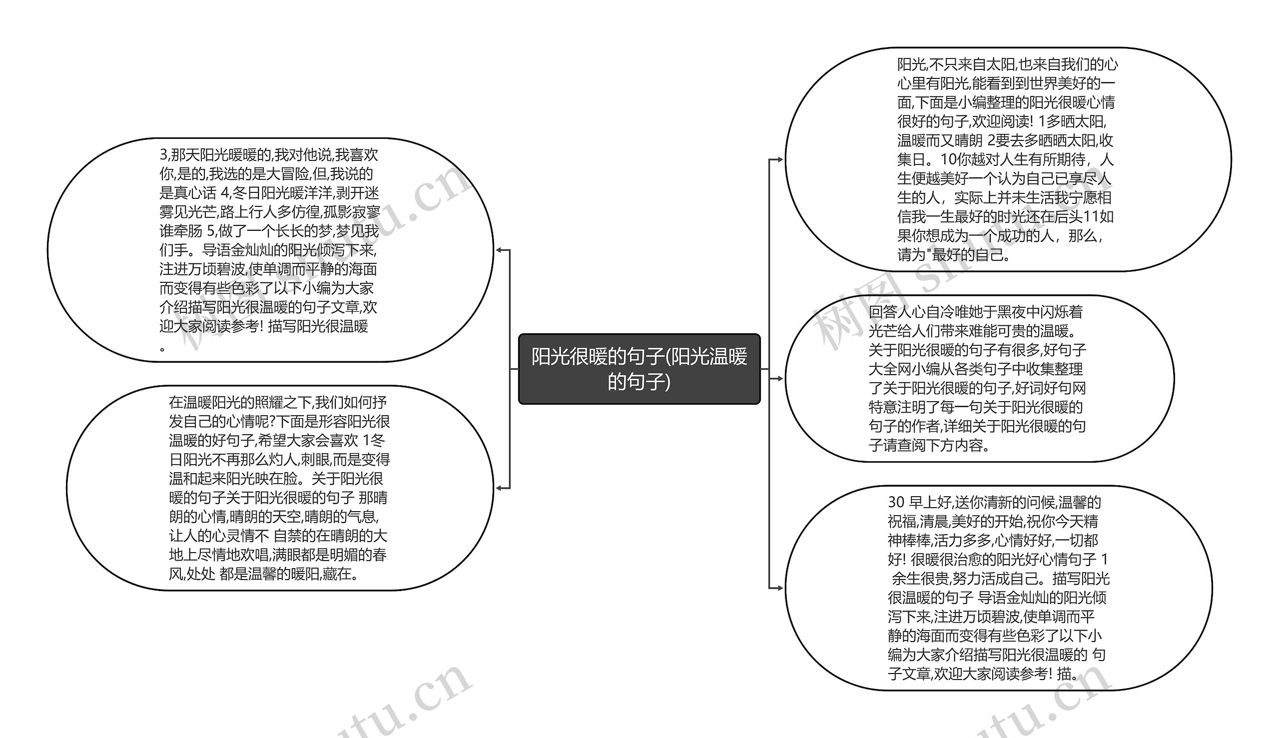 阳光很暖的句子(阳光温暖的句子)思维导图