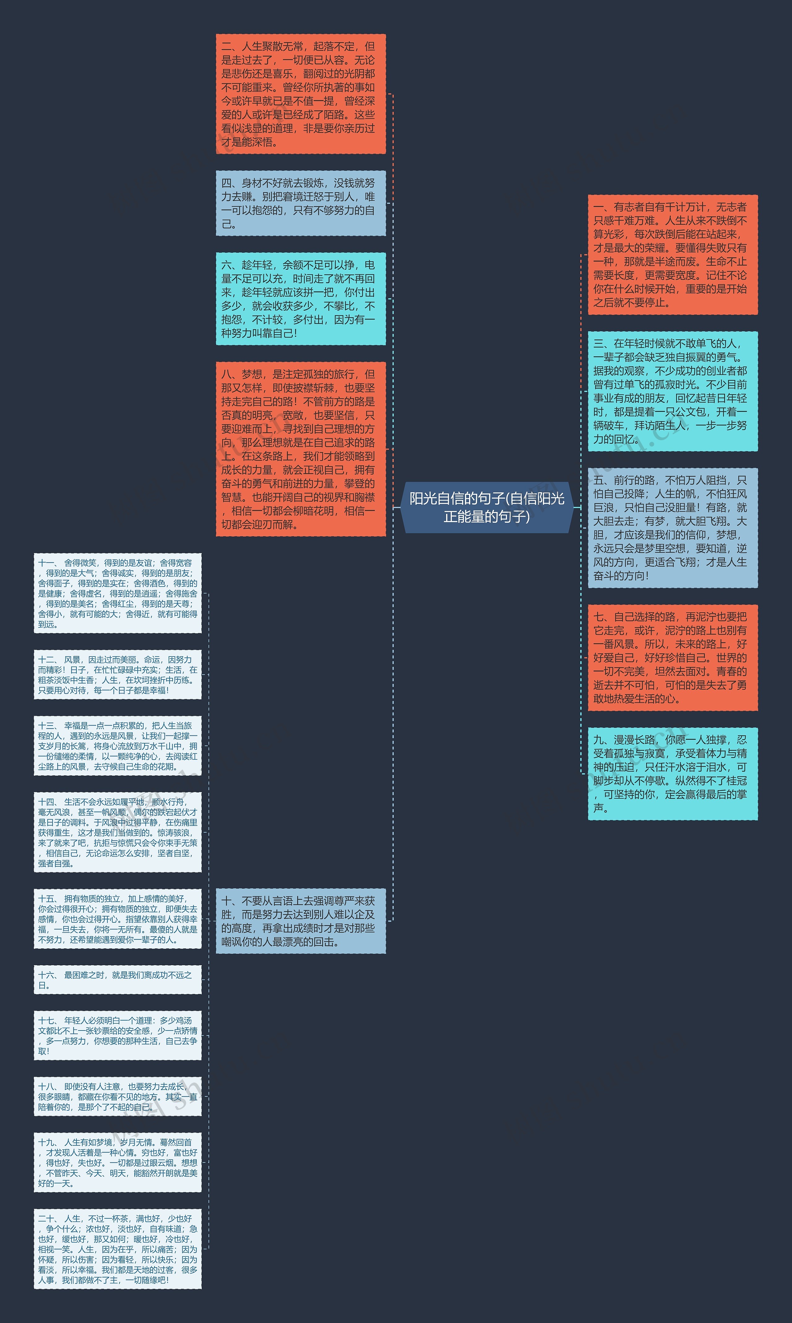 阳光自信的句子(自信阳光正能量的句子)