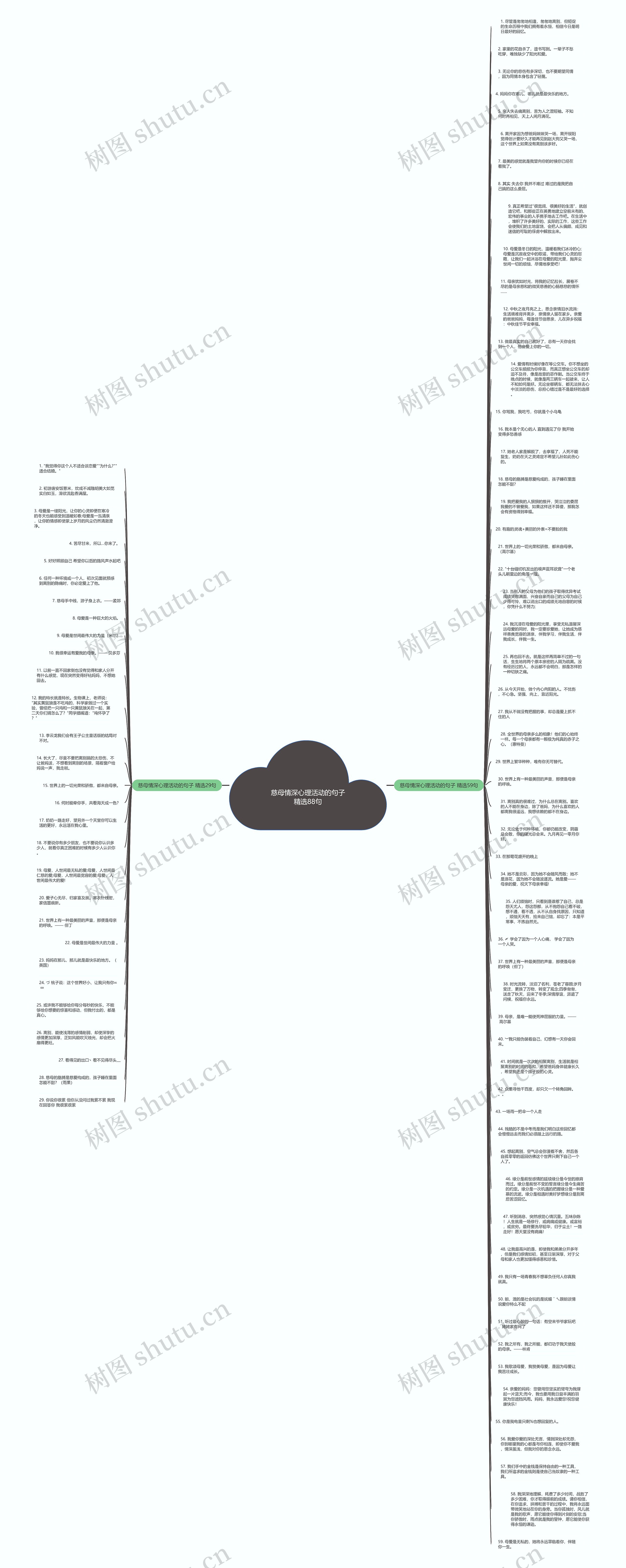 慈母情深心理活动的句子精选88句思维导图