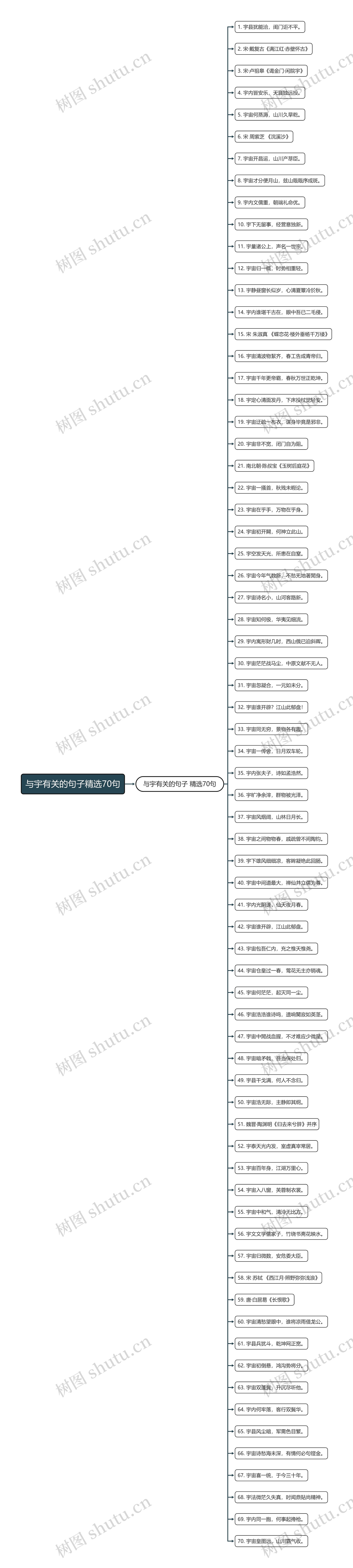 与宇有关的句子精选70句 与宇有关的句子精选70句