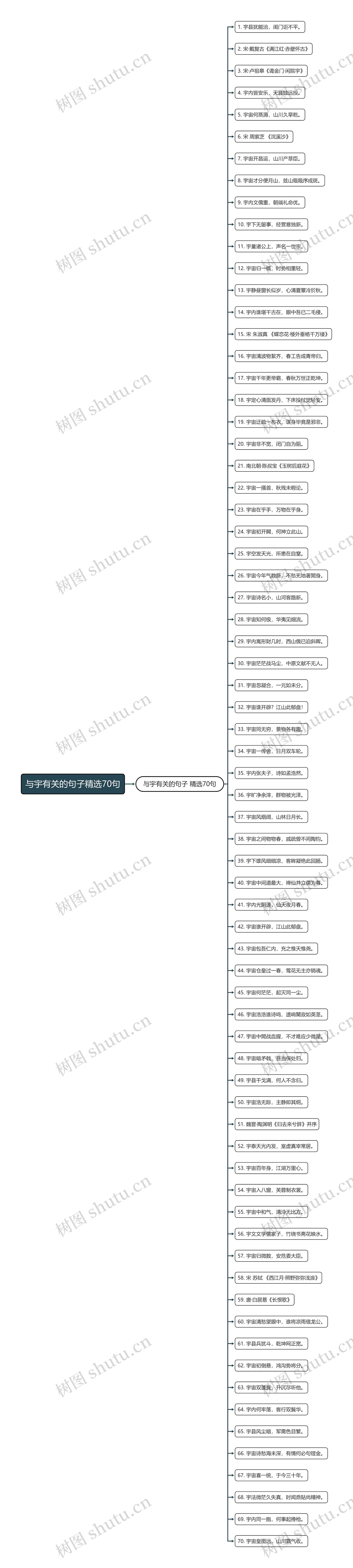 与宇有关的句子精选70句思维导图