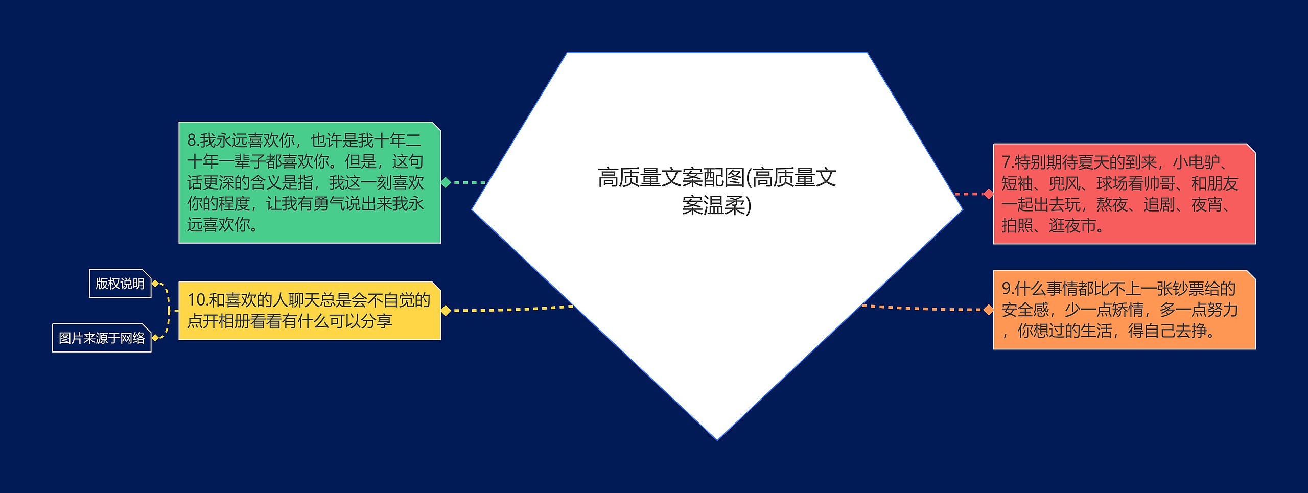 高质量文案配图(高质量文案温柔)