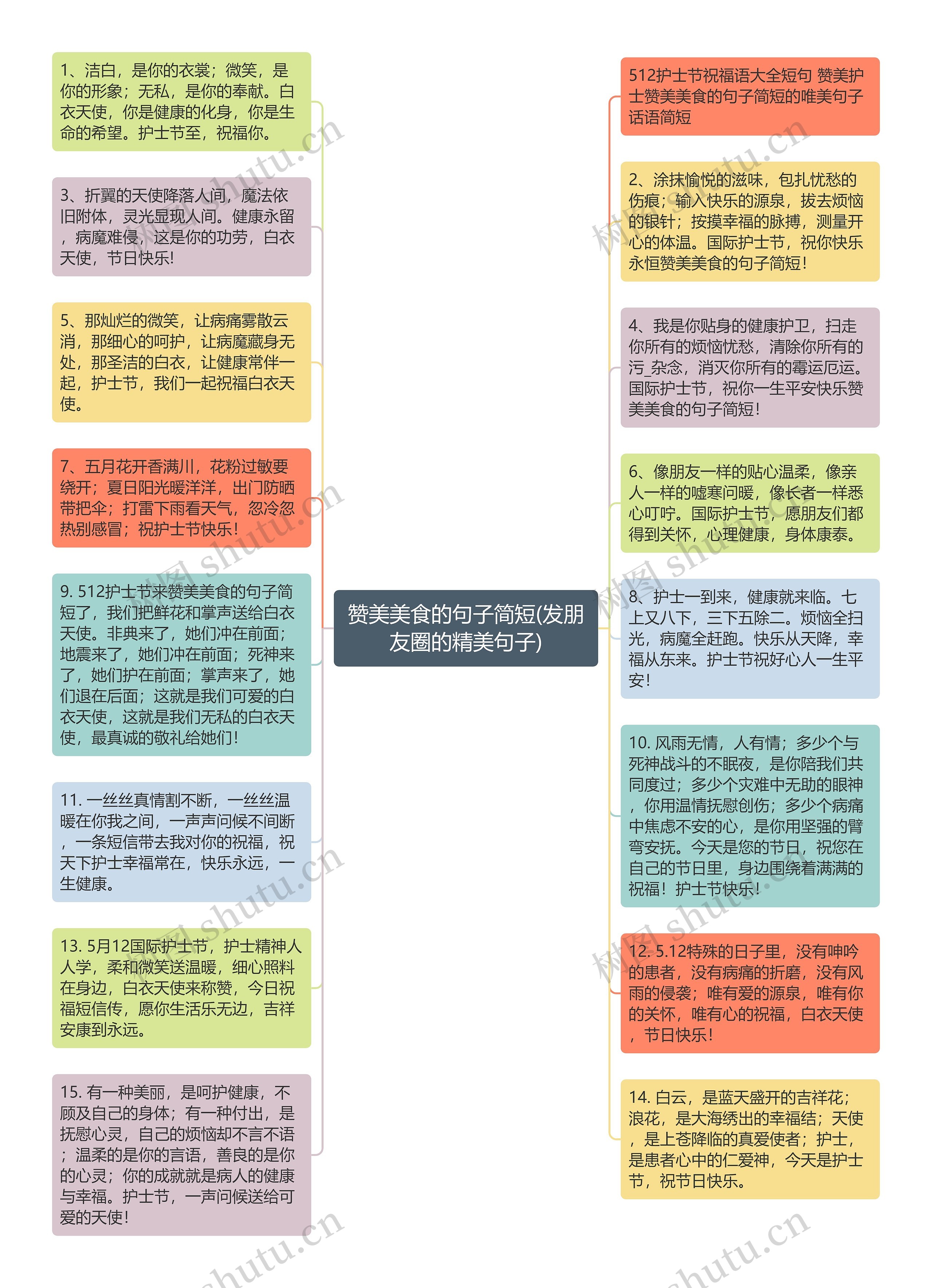 赞美美食的句子简短(发朋友圈的精美句子)思维导图