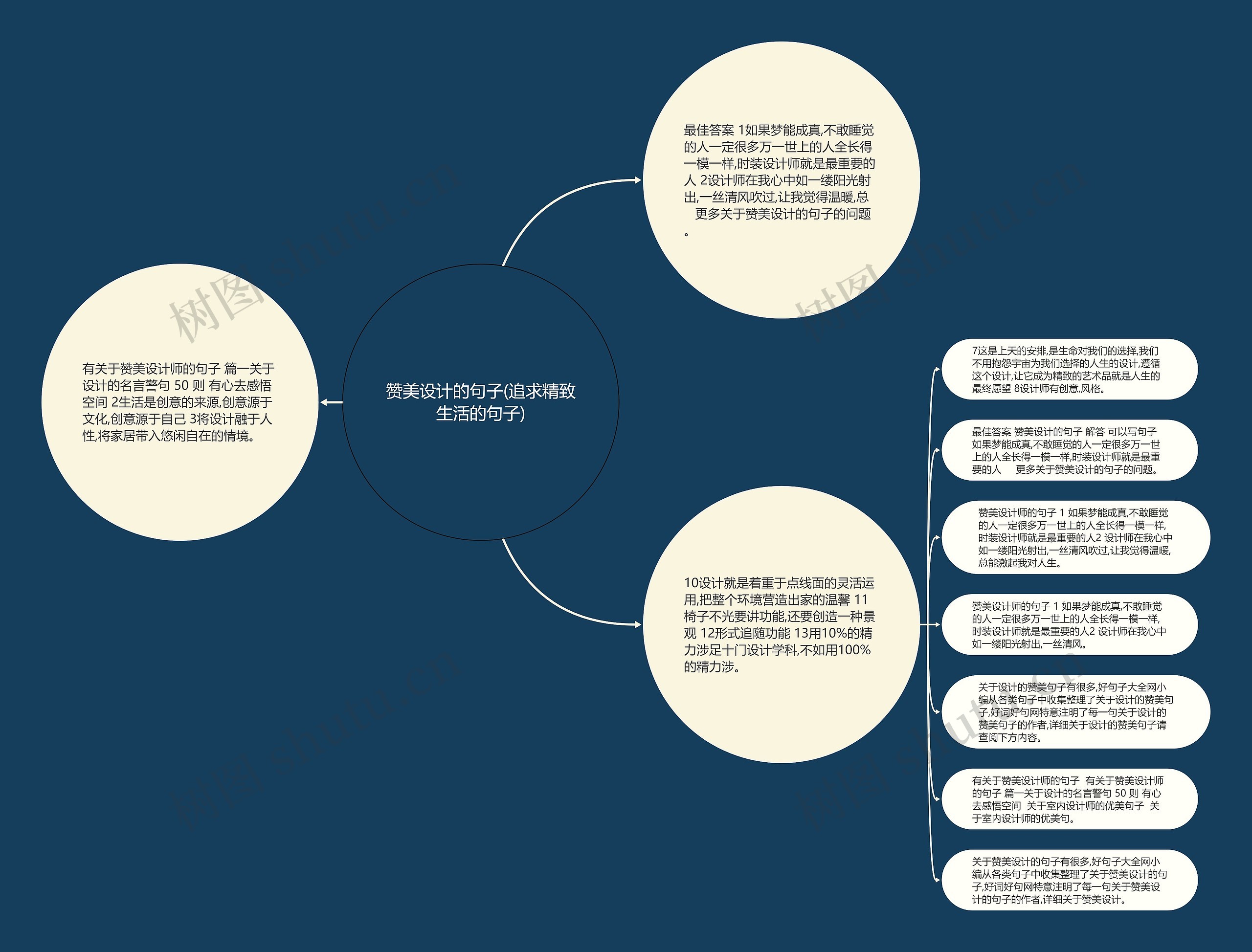 赞美设计的句子(追求精致生活的句子)思维导图