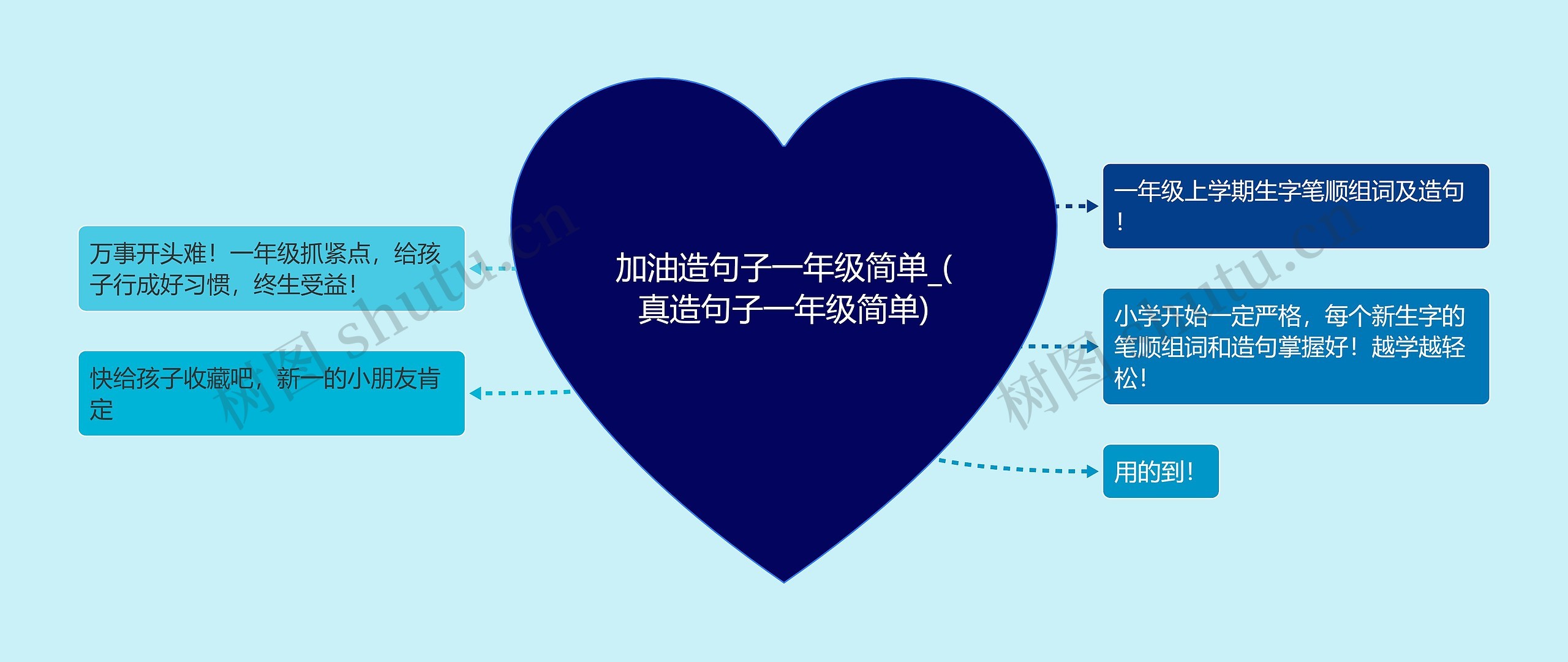 加油造句子一年级简单_(真造句子一年级简单)
