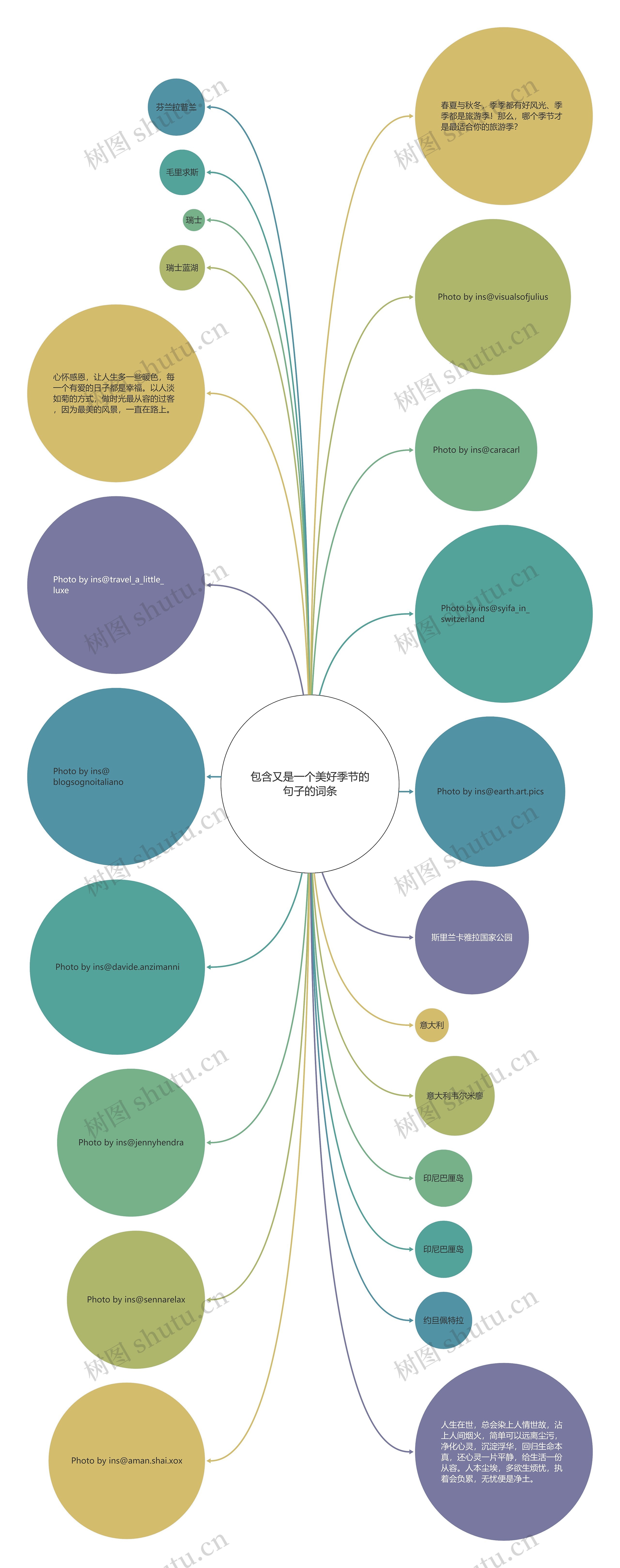 包含又是一个美好季节的句子的词条 包含又是一个美好季节的句子的词条