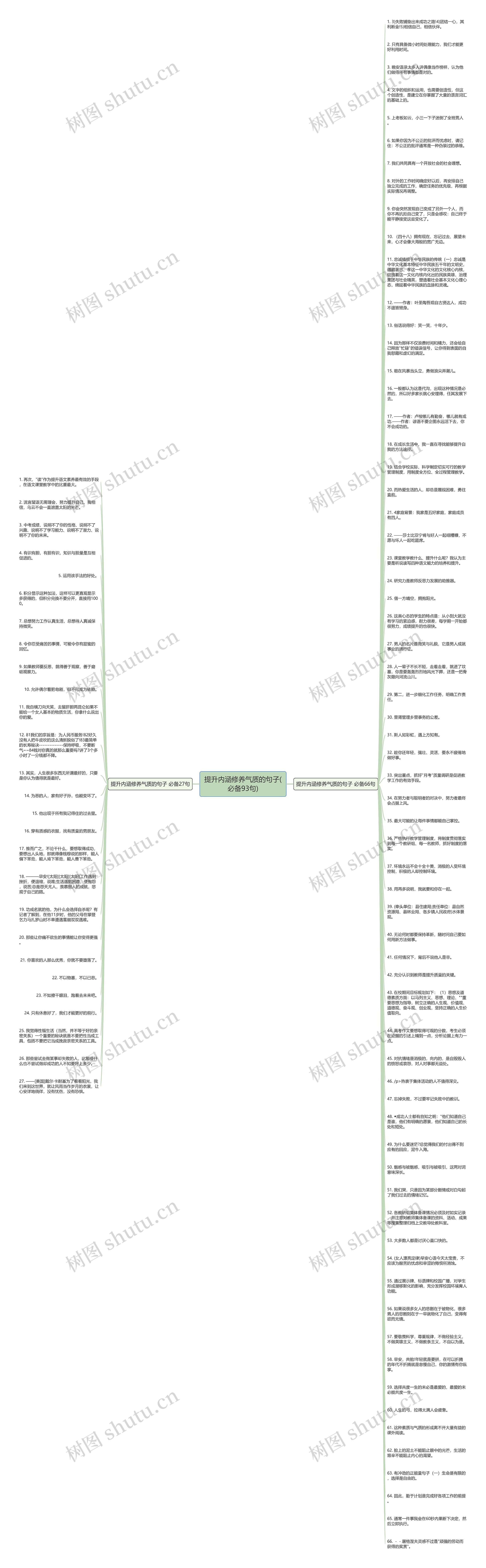 提升内涵修养气质的句子(必备93句)思维导图