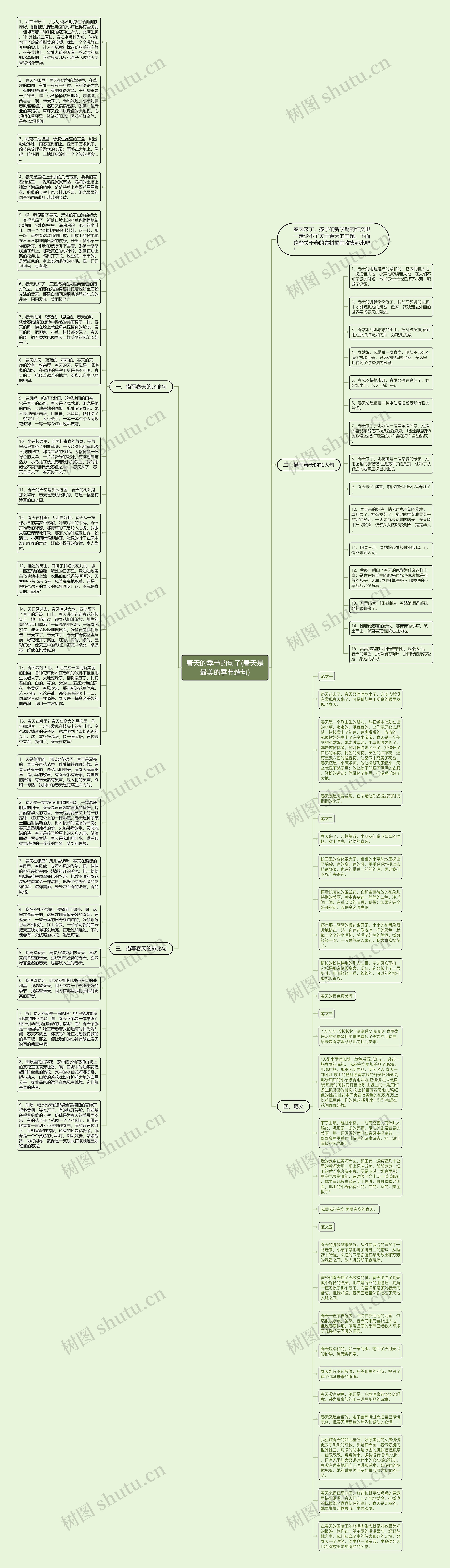 春天的季节的句子(春天是最美的季节造句)思维导图
