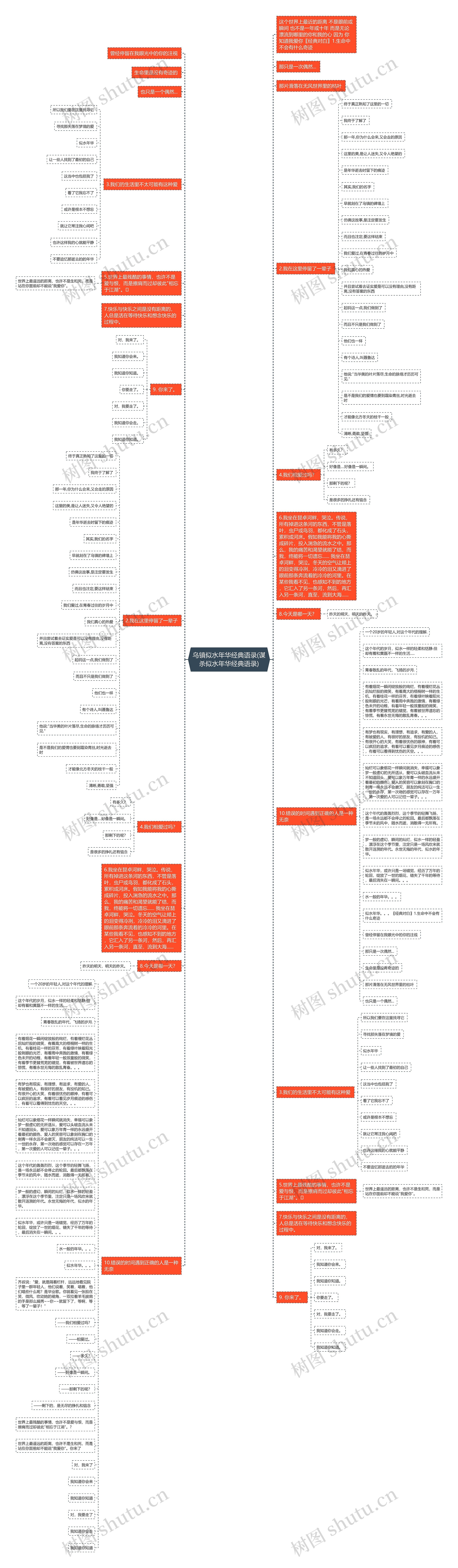 乌镇似水年华经典语录(谋杀似水年华经典语录)思维导图