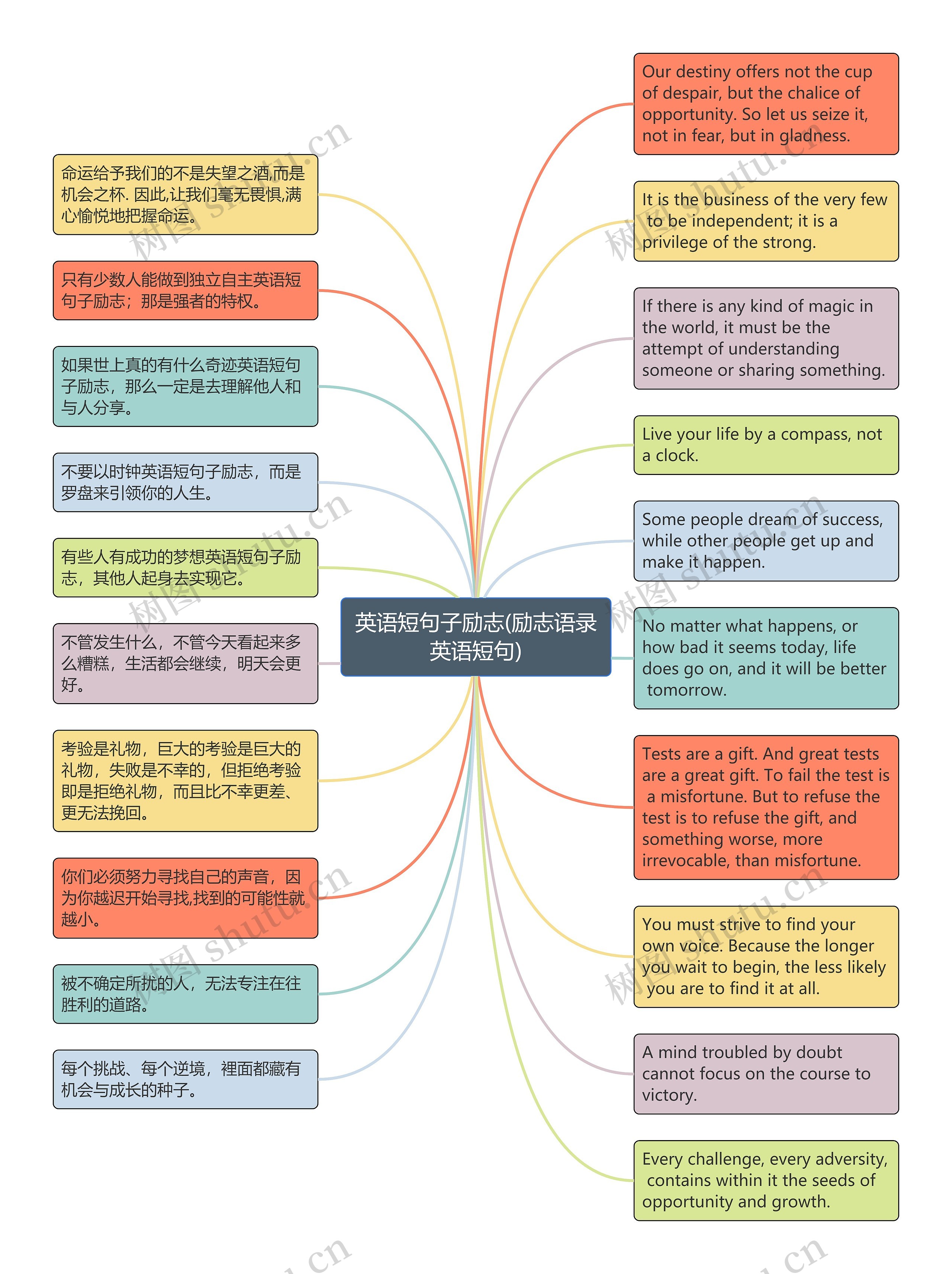 英语短句子励志(励志语录英语短句)