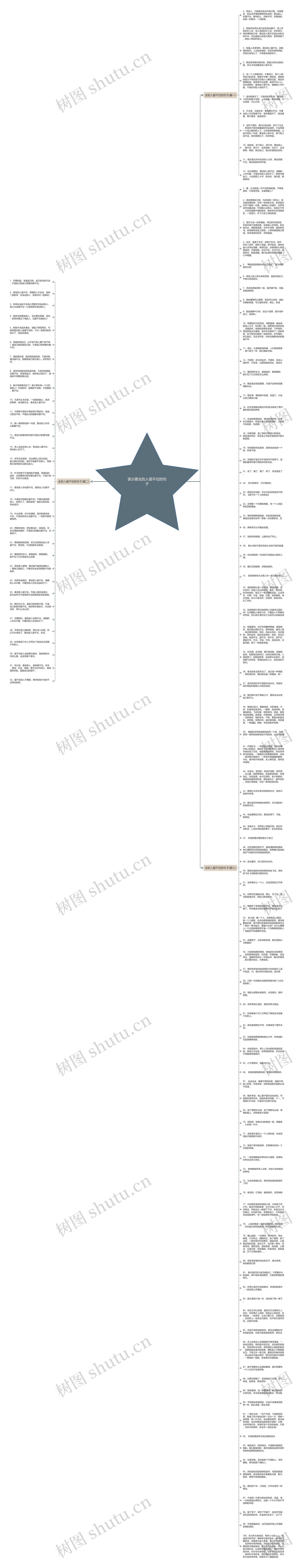 表示要走的人留不住的句子思维导图