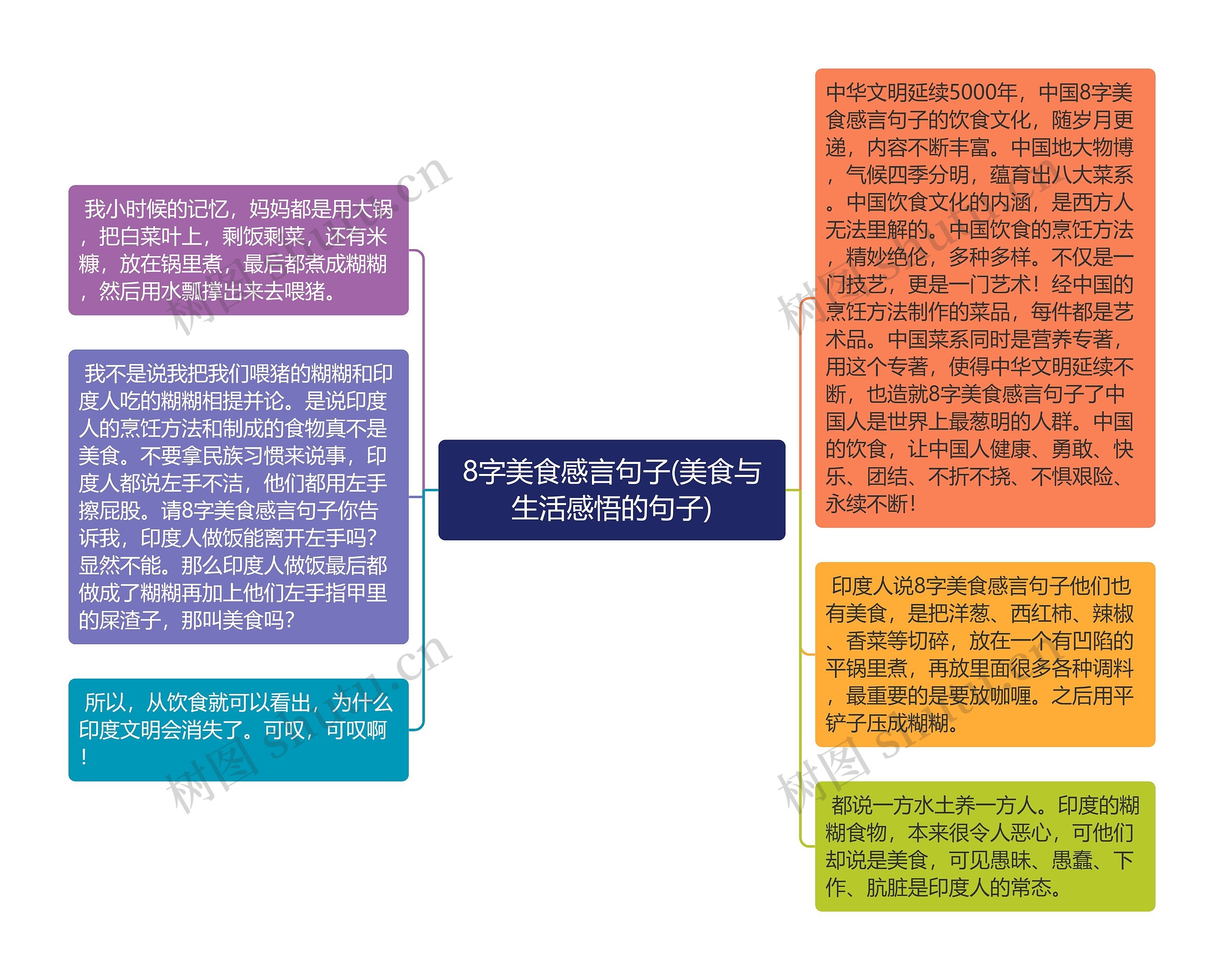 8字美食感言句子(美食与生活感悟的句子)思维导图