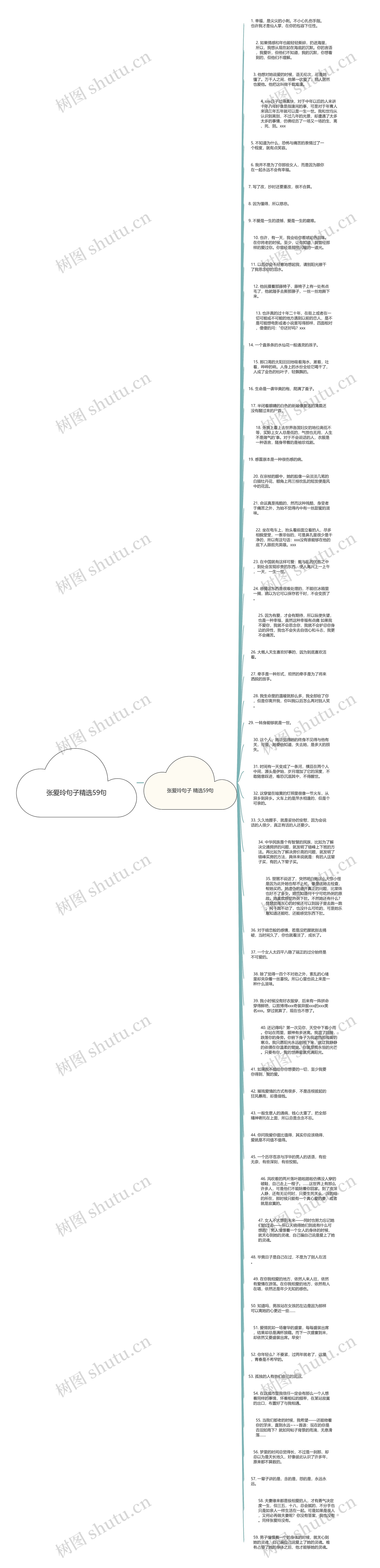 张爱玲句子精选59句思维导图