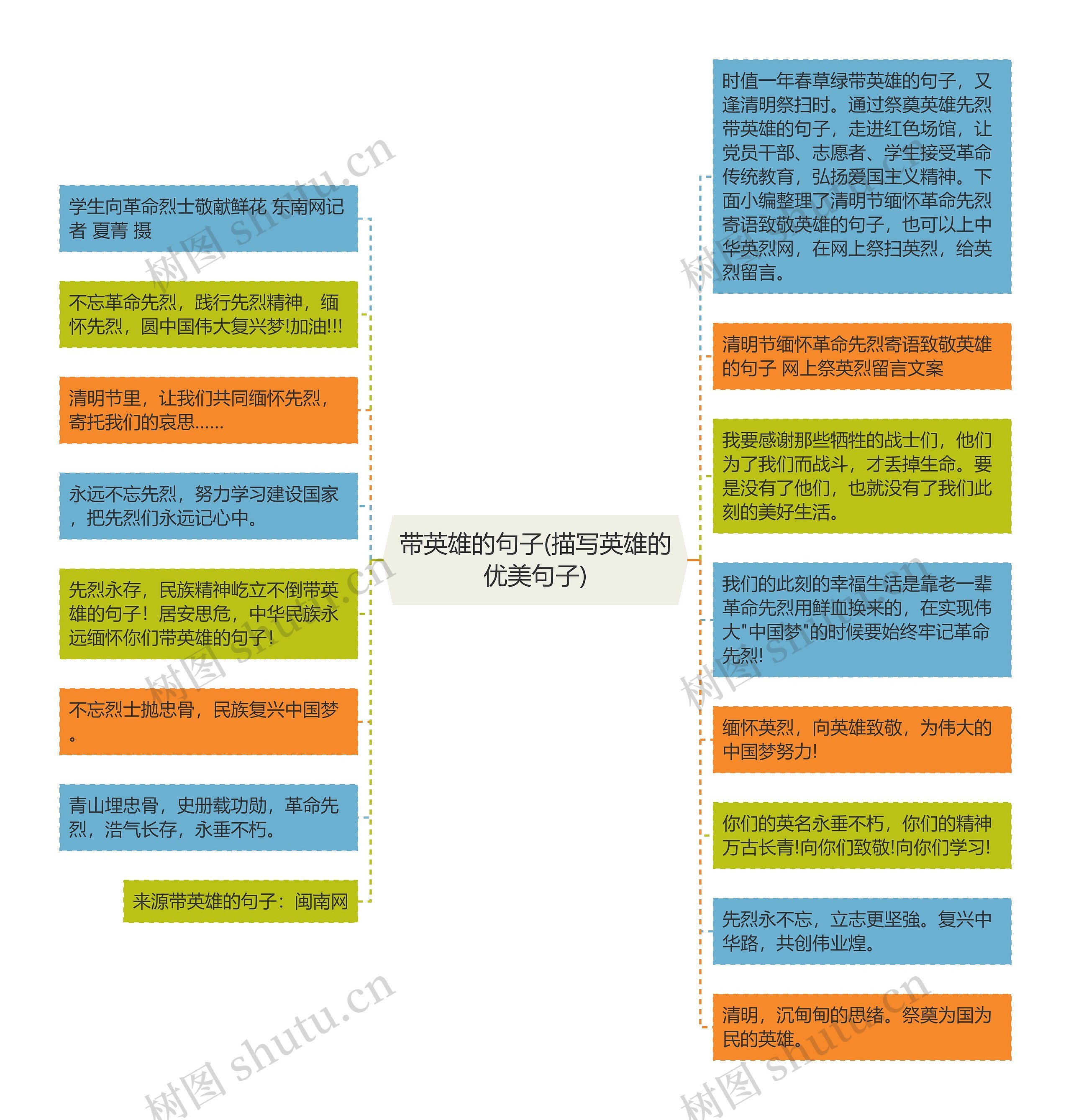 带英雄的句子(描写英雄的优美句子)思维导图