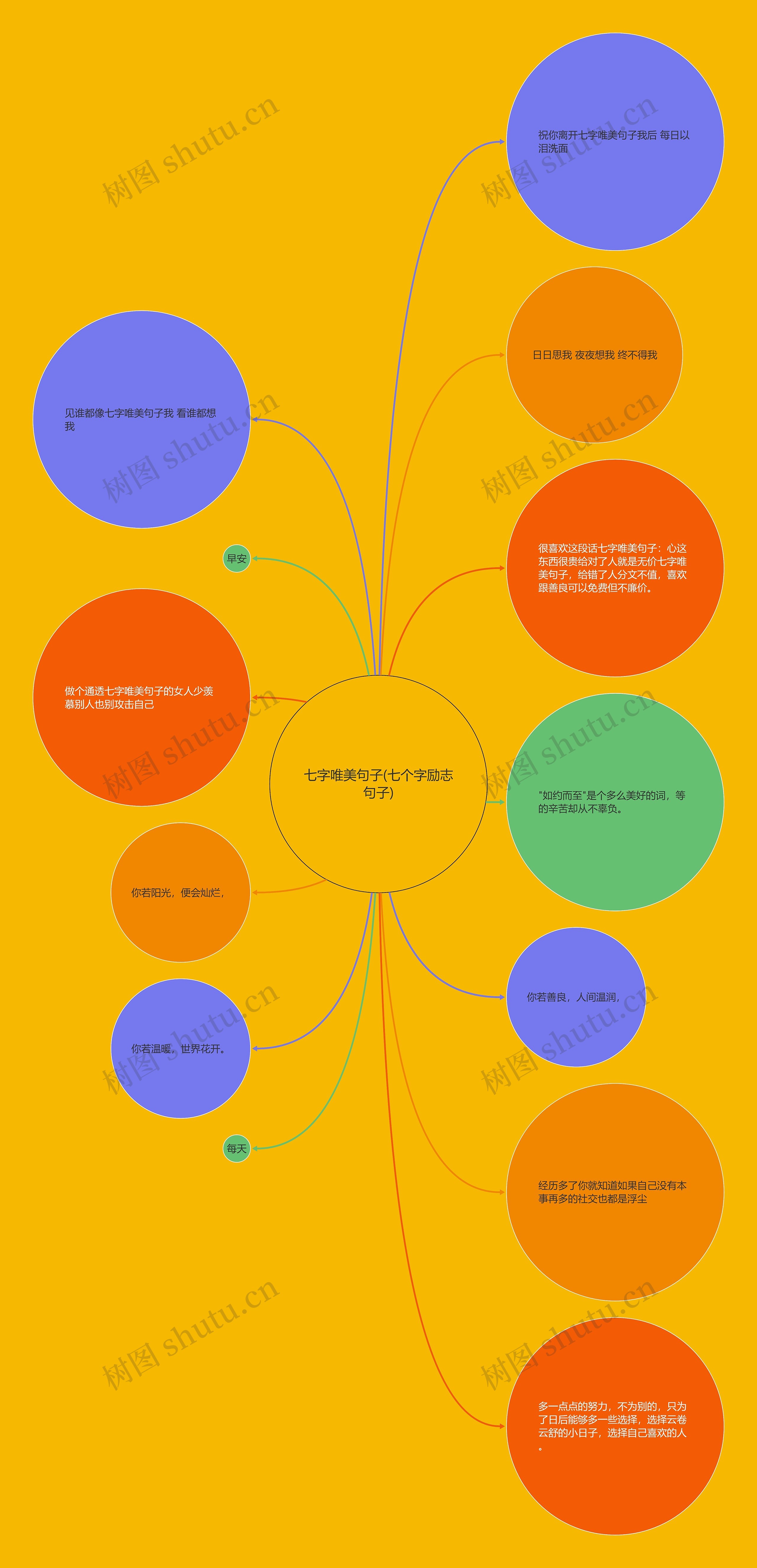 七字唯美句子(七个字励志句子) 七字唯美句子(七个字励志句子)