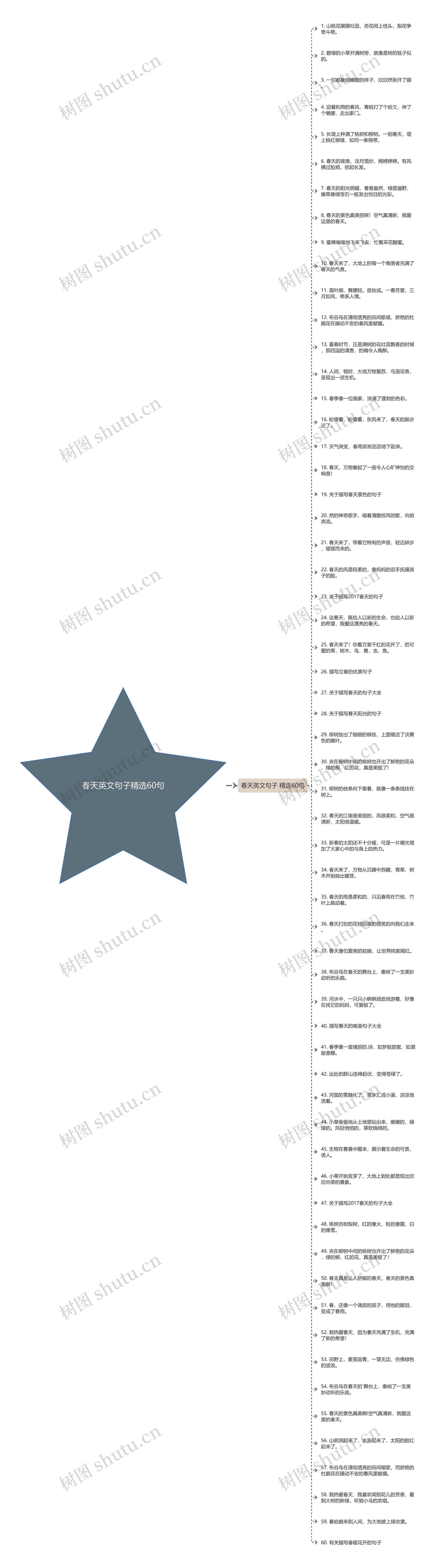 春天英文句子精选60句思维导图