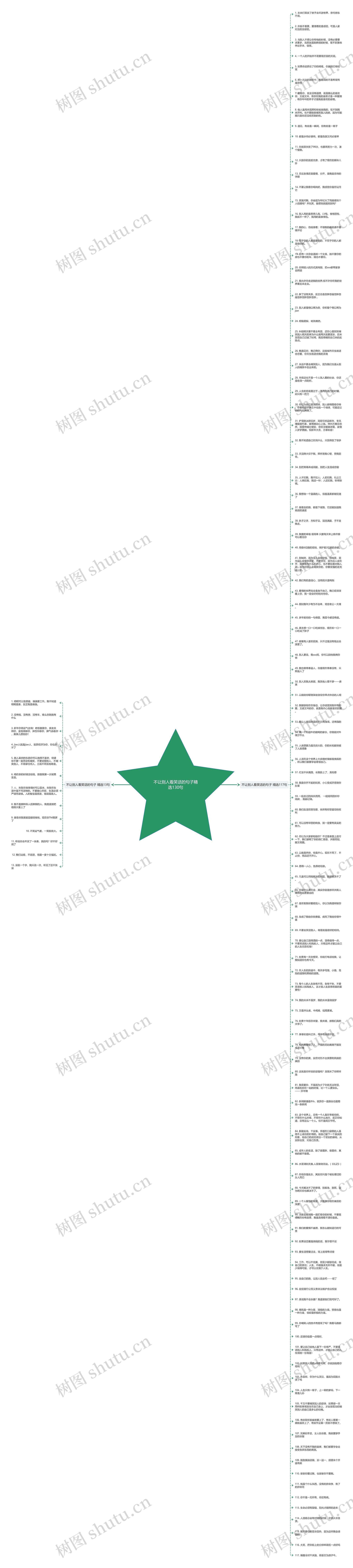 不让别人看笑话的句子精选130句思维导图