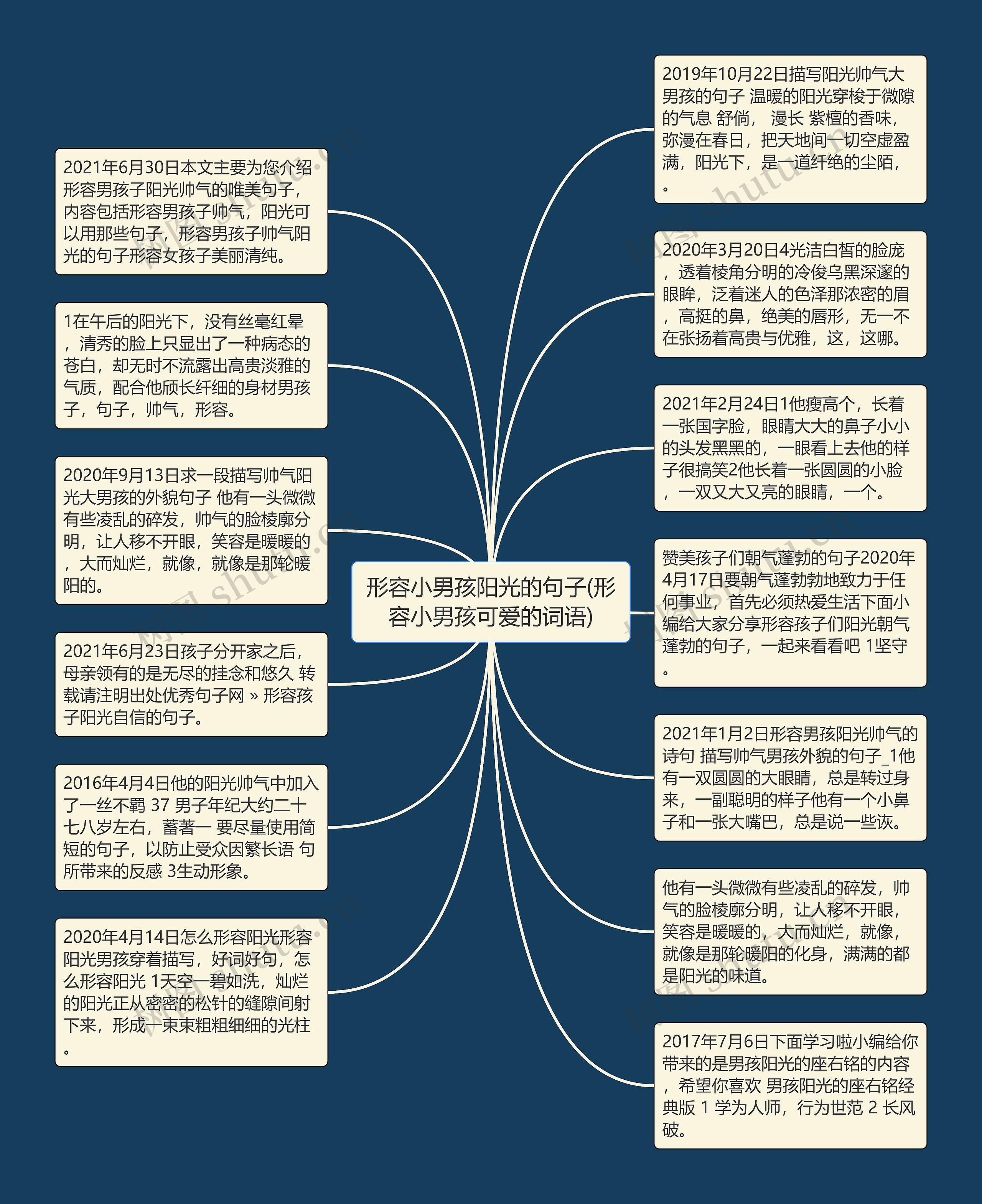 形容小男孩阳光的句子(形容小男孩可爱的词语)思维导图