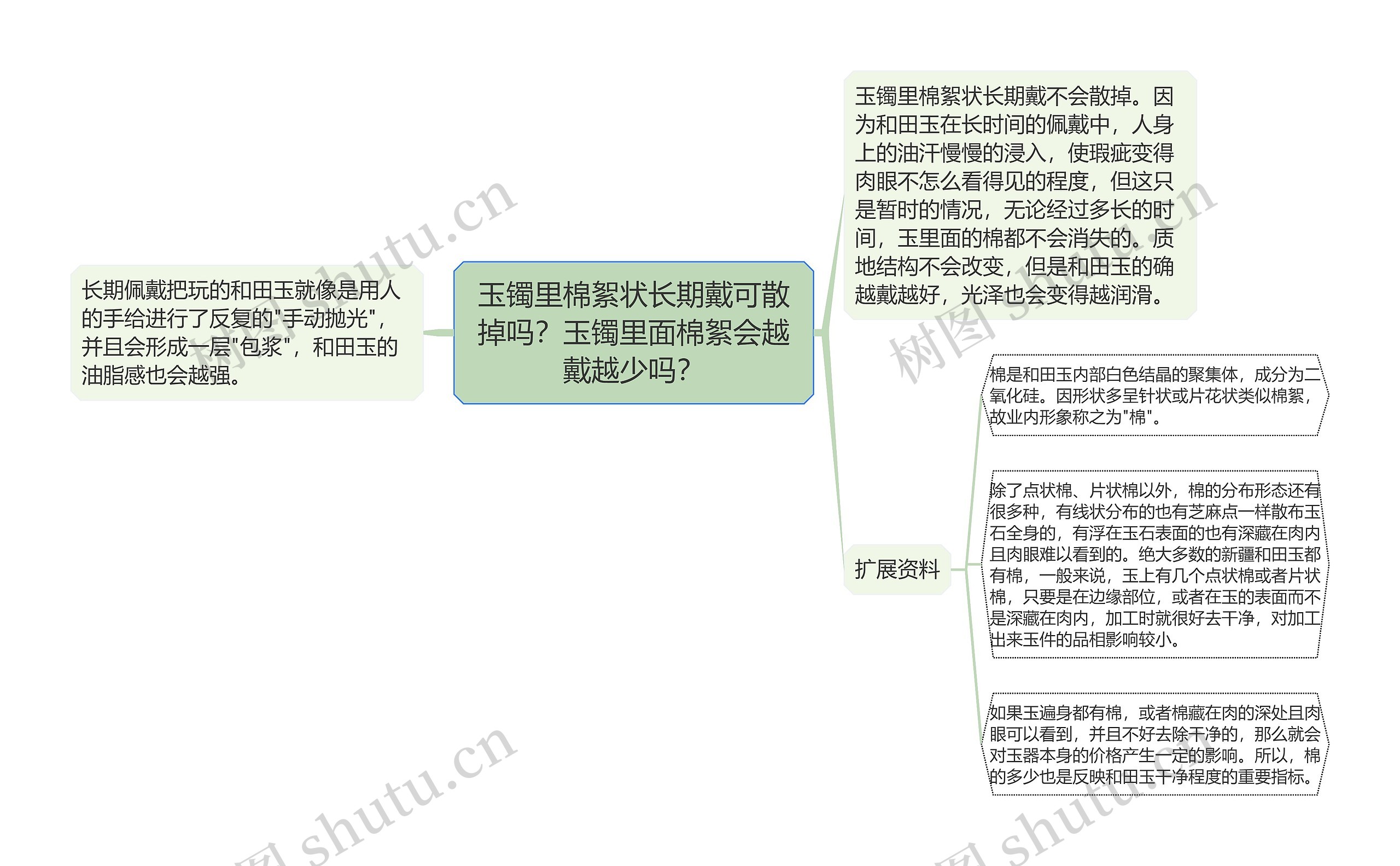 玉镯里棉絮状长期戴可散掉吗？玉镯里面棉絮会越戴越少吗？