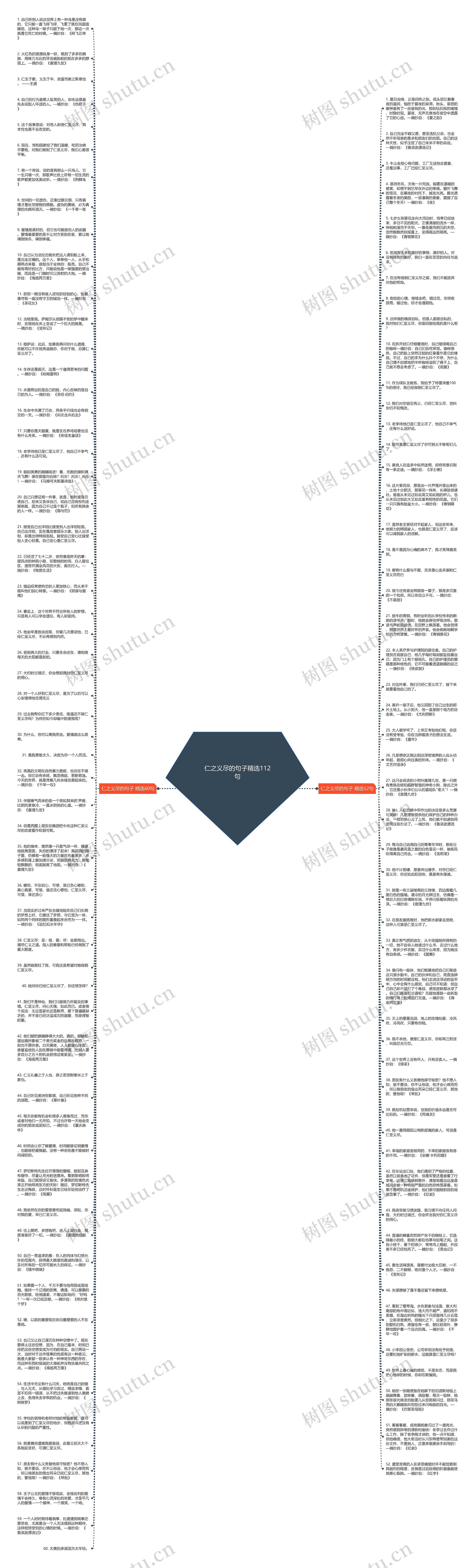 仁之义尽的句子精选112句思维导图