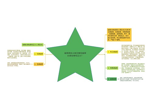 翡翠绿色分类及等级翡翠的绿色等级区分？