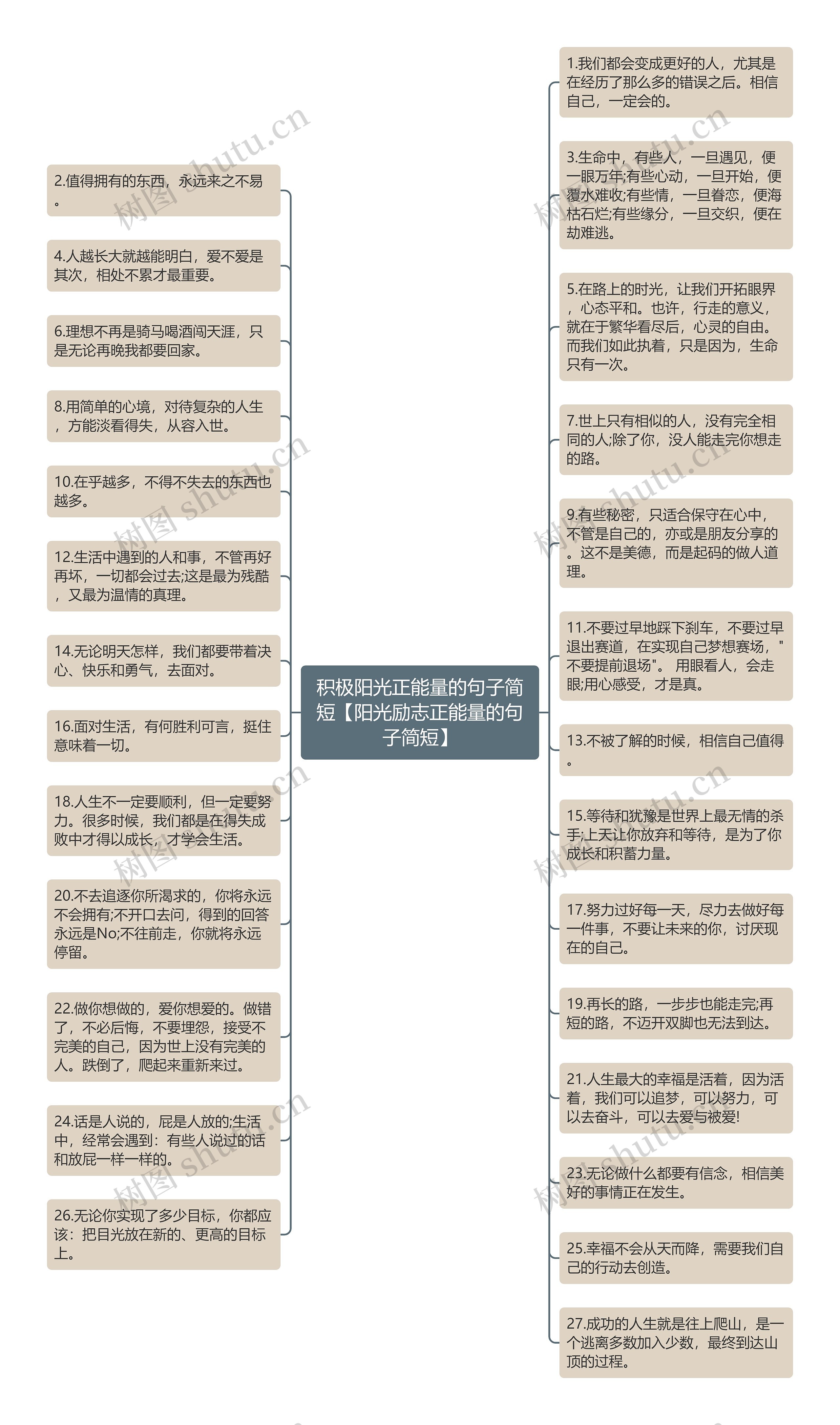 积极阳光正能量的句子简短【阳光励志正能量的句子简短】