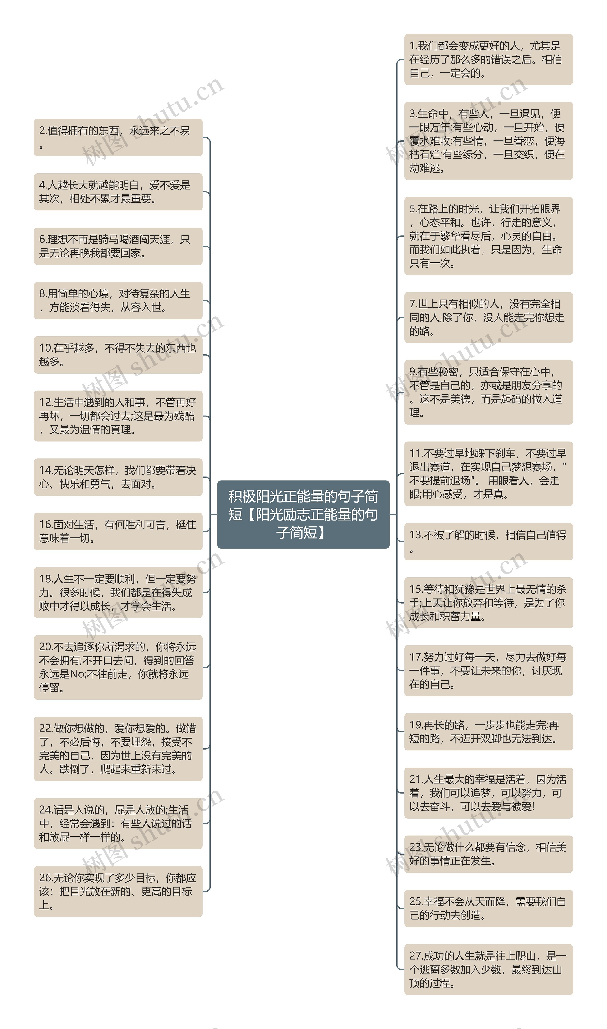 积极阳光正能量的句子简短【阳光励志正能量的句子简短】