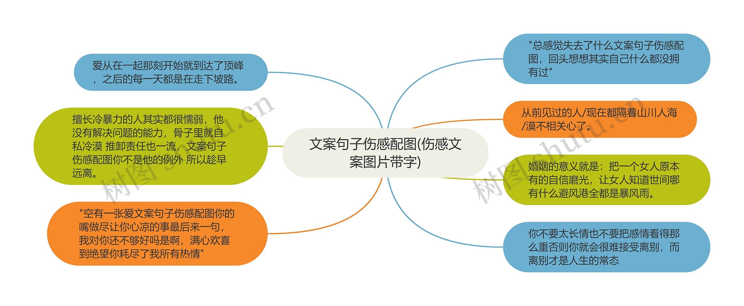 文案句子伤感配图(伤感文案图片带字)思维导图