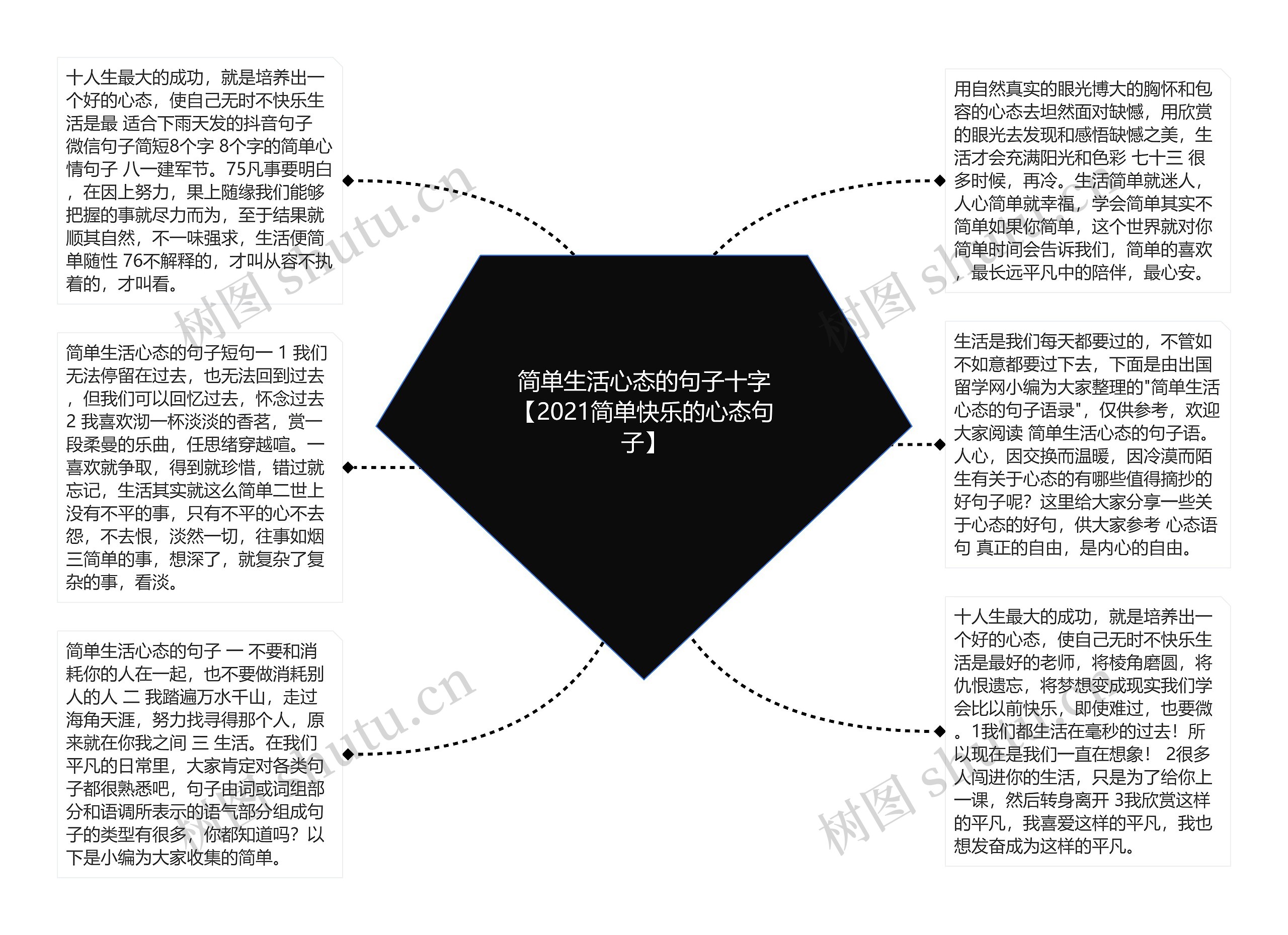 简单生活心态的句子十字【2021简单快乐的心态句子】