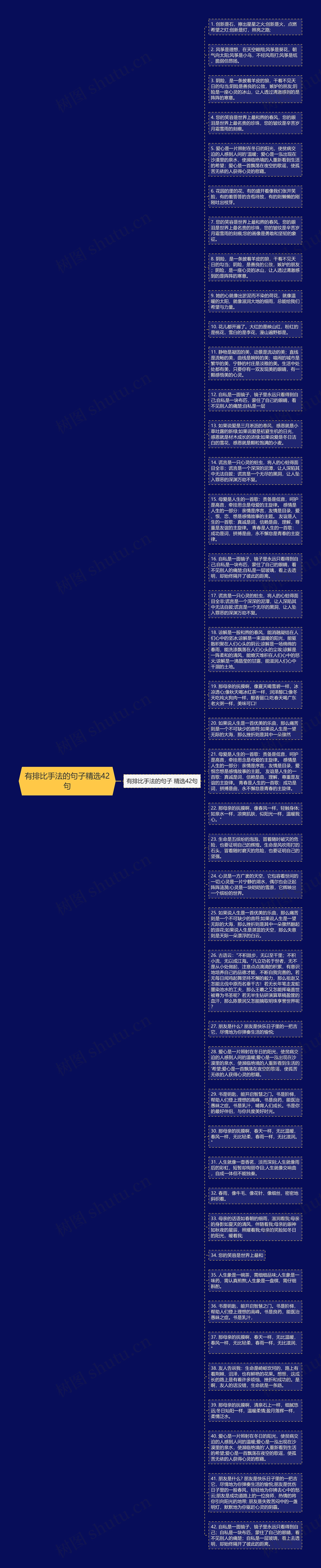 有排比手法的句子精选42句思维导图