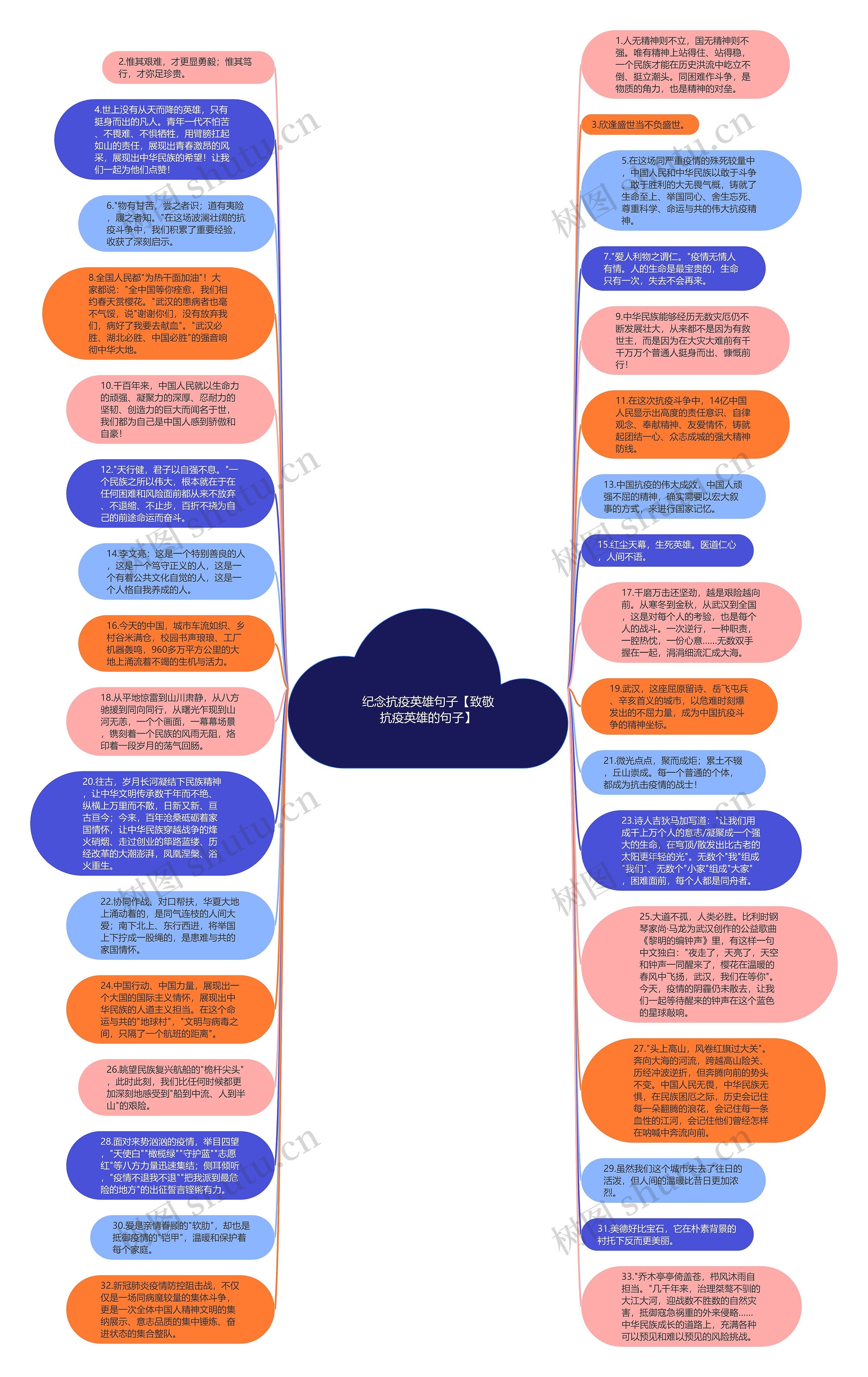 纪念抗疫英雄句子【致敬抗疫英雄的句子】思维导图