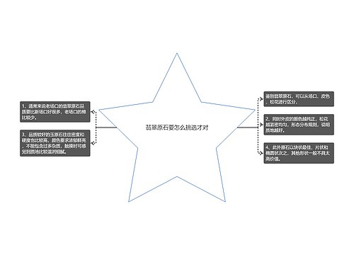 翡翠原石要怎么挑选才对