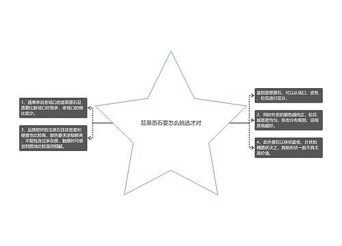 翡翠原石要怎么挑选才对