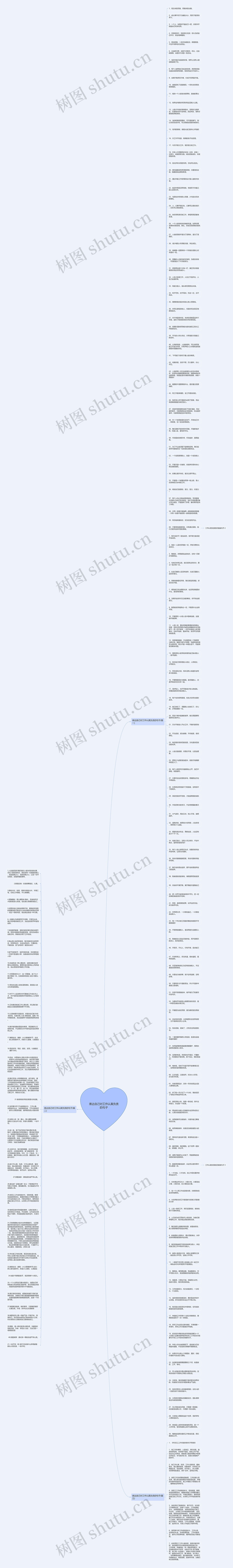 表达自己对工作认真负责的句子思维导图