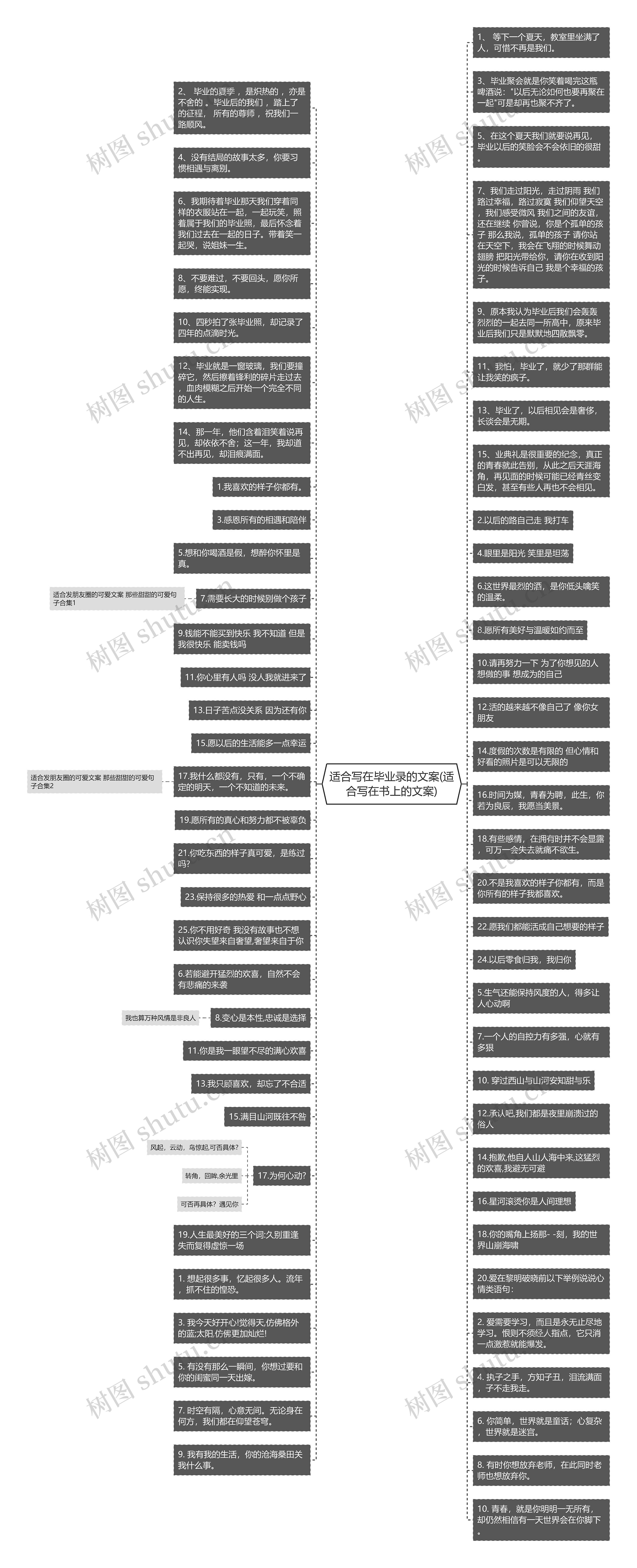 适合写在毕业录的文案(适合写在书上的文案)思维导图