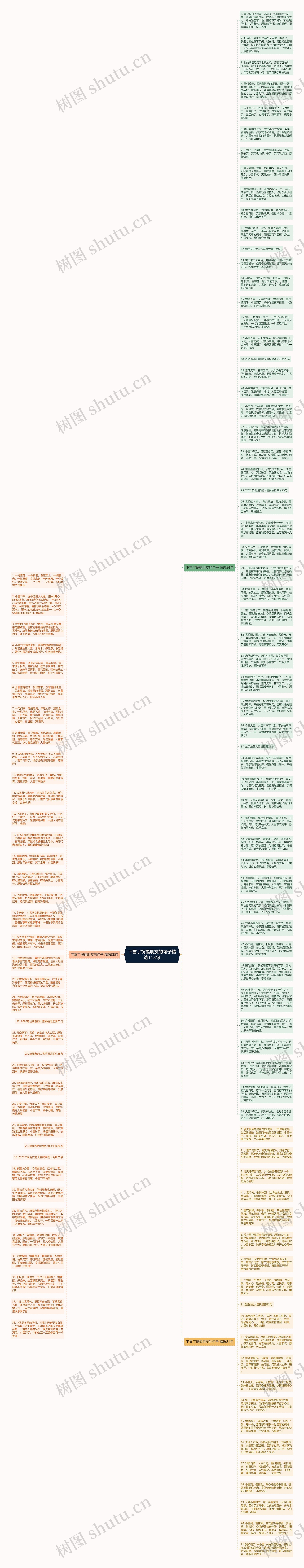 下雪了祝福朋友的句子精选113句思维导图高清图 下雪了祝福朋友的句子精选113句思维导图