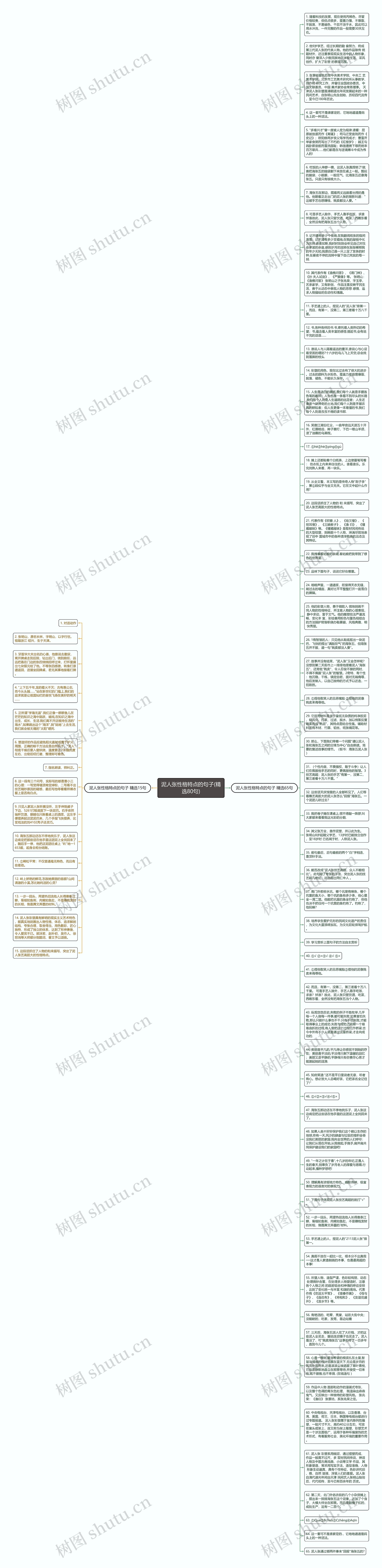 泥人张性格特点的句子(精选80句)思维导图