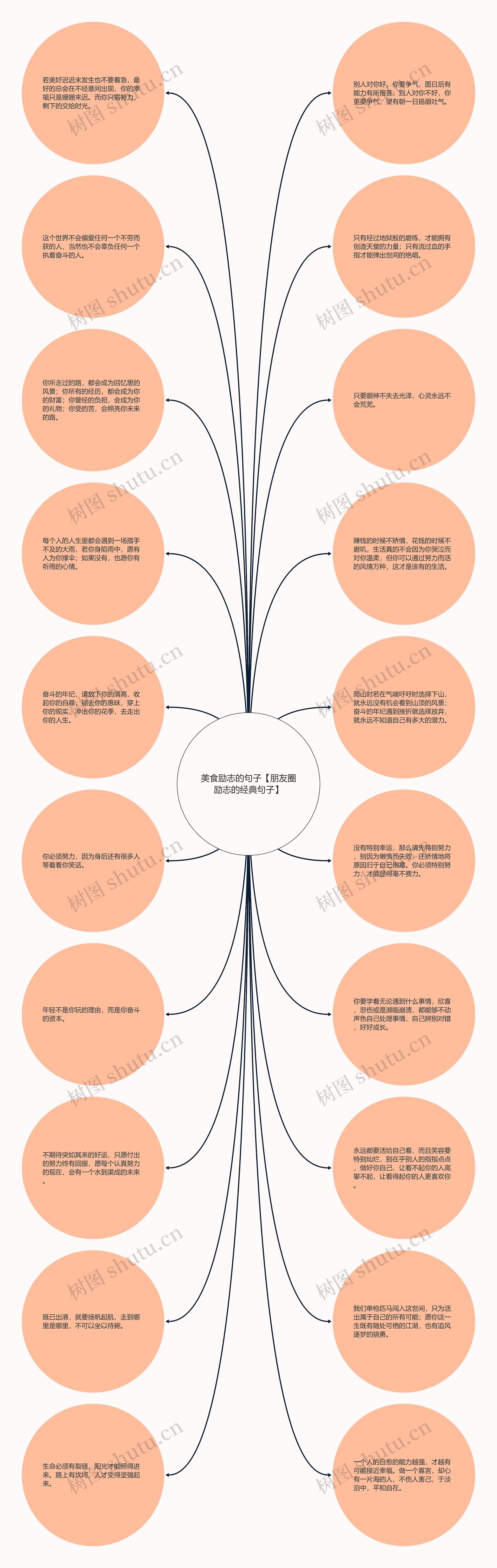 美食励志的句子【朋友圈励志的经典句子】思维导图