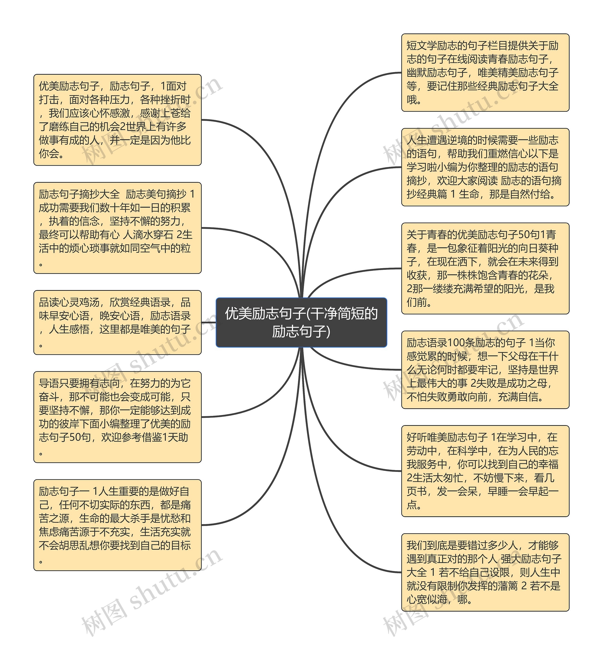 优美励志句子(干净简短的励志句子)