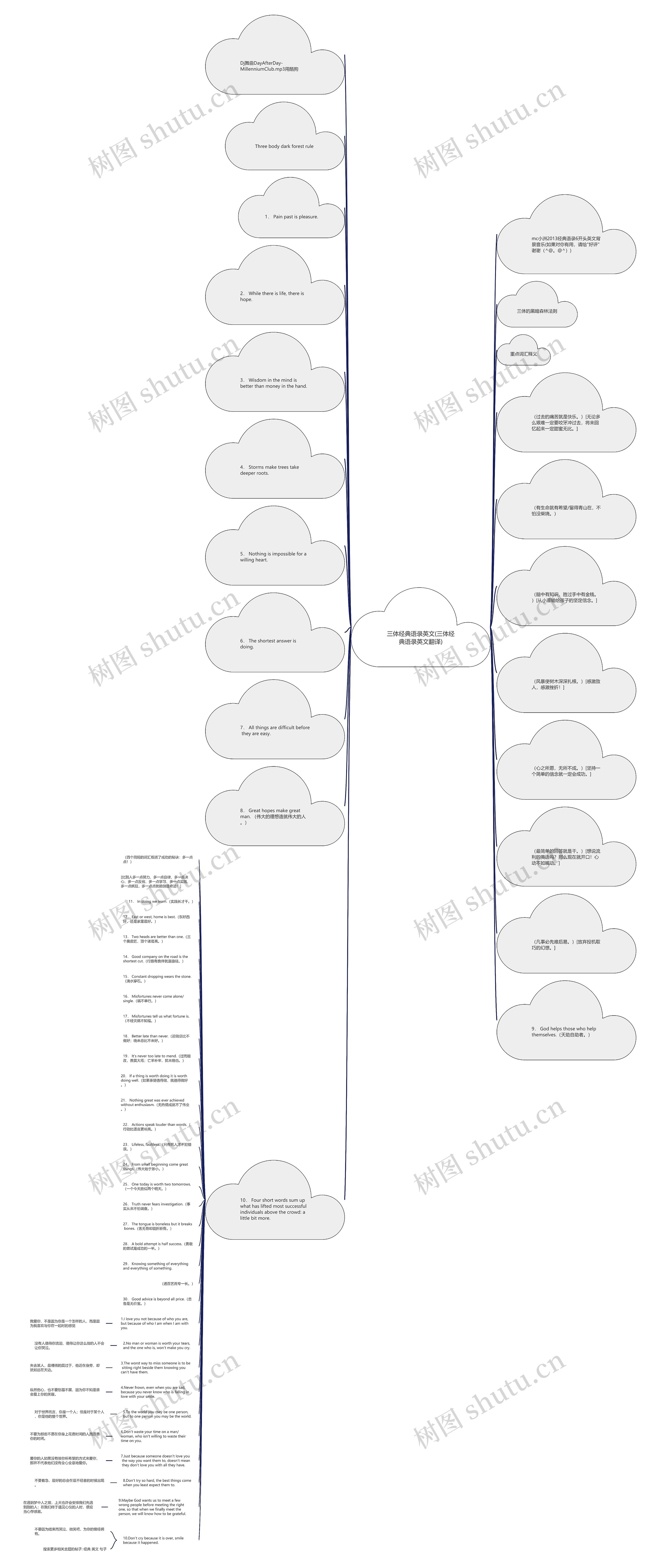 三体经典语录英文(三体经典语录英文翻译)思维导图