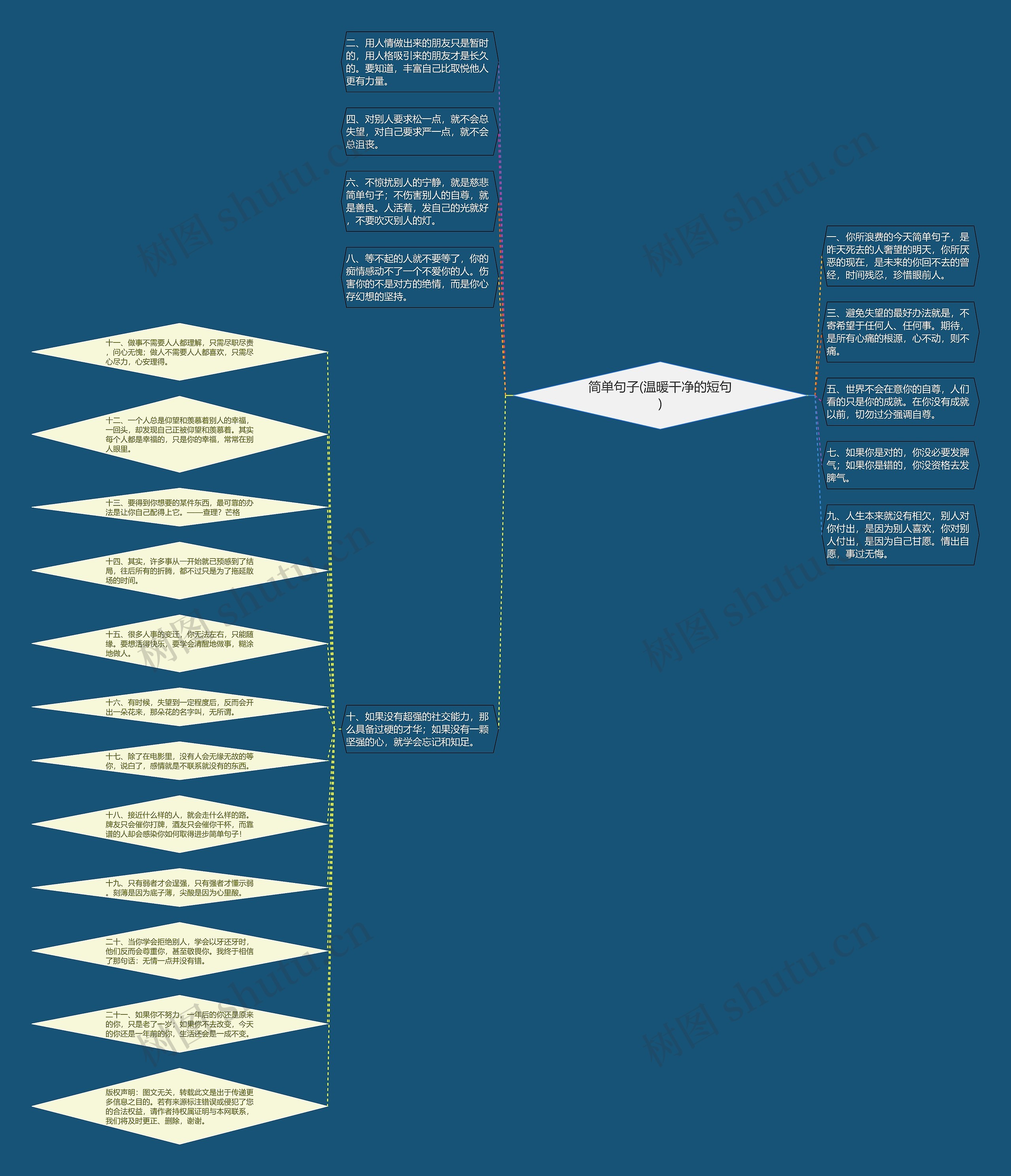 简单句子(温暖干净的短句) 简单句子(温暖干净的短句)