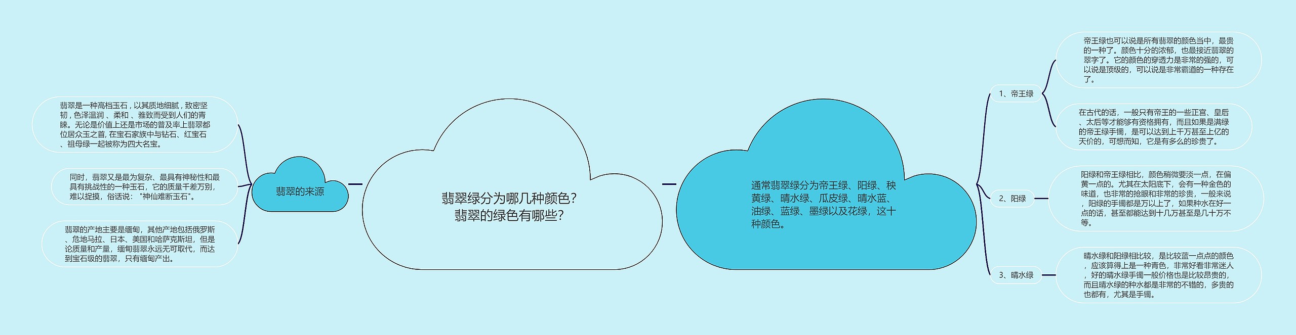 翡翠绿分为哪几种颜色？翡翠的绿色有哪些？