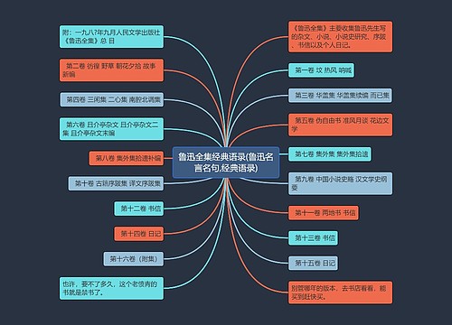 鲁迅全集经典语录(鲁迅名言名句,经典语录)