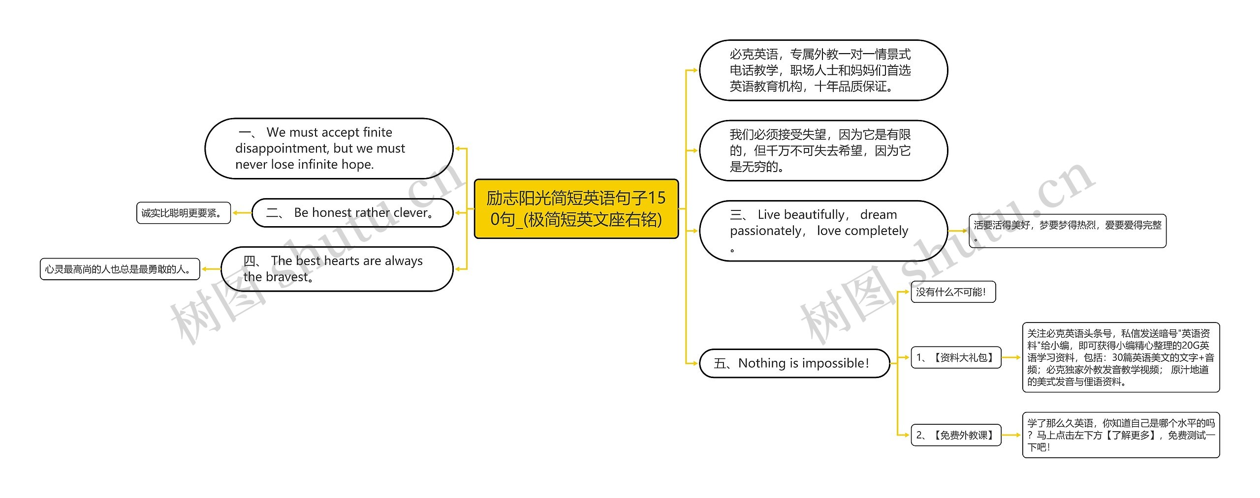励志阳光简短英语句子150句_(极简短英文座右铭)